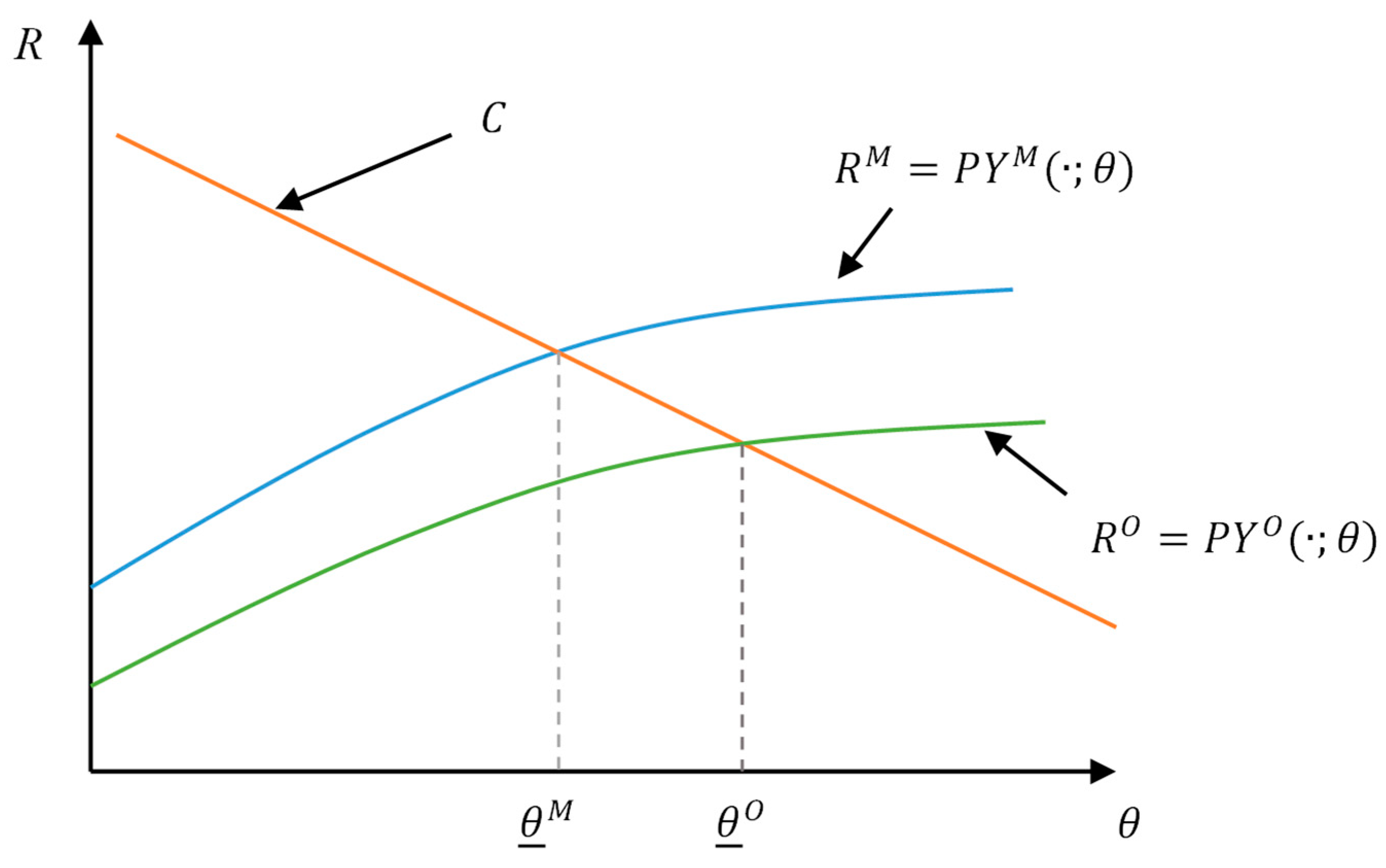 Land 12 01495 g002 Land 12 01495 g002