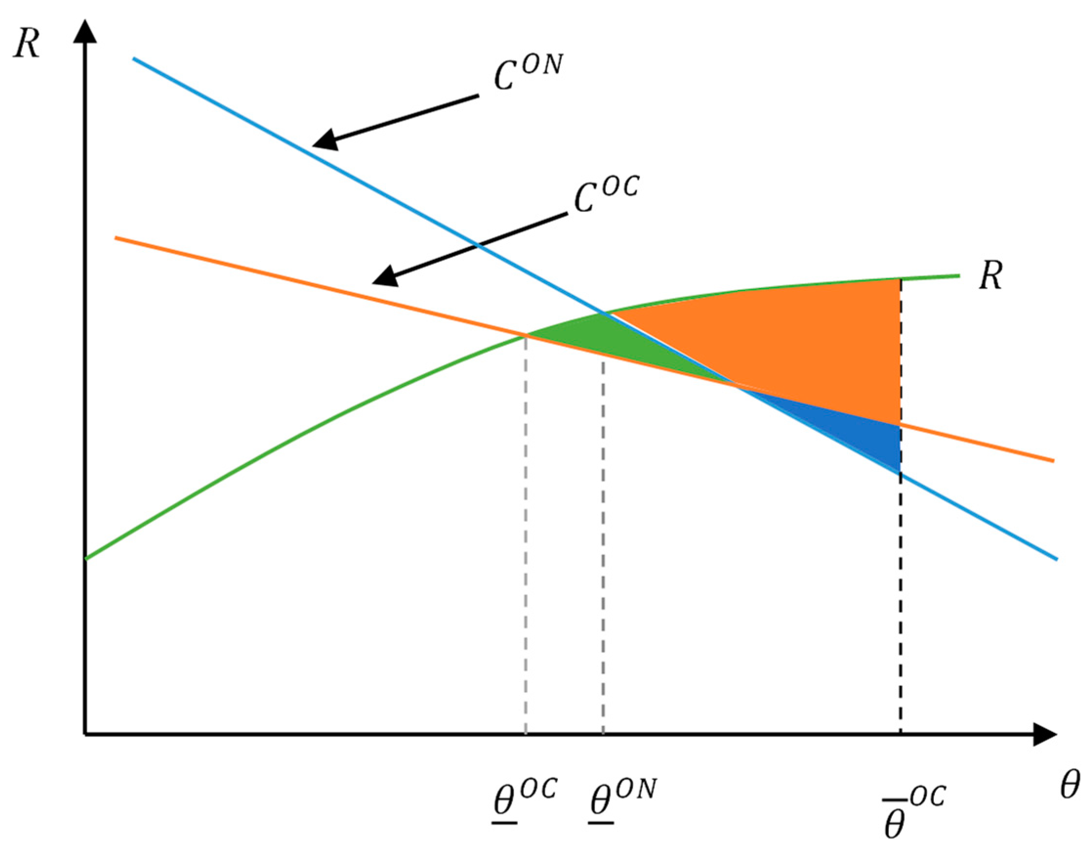 Land 12 01495 g003 Land 12 01495 g003