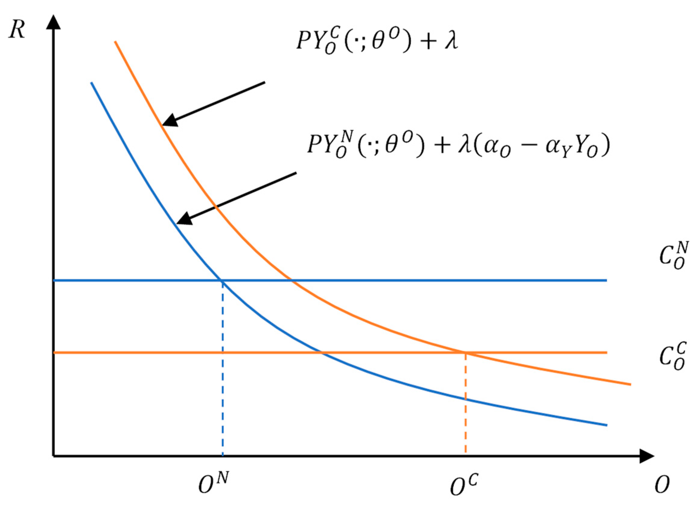 Land 12 01495 g004 Land 12 01495 g004