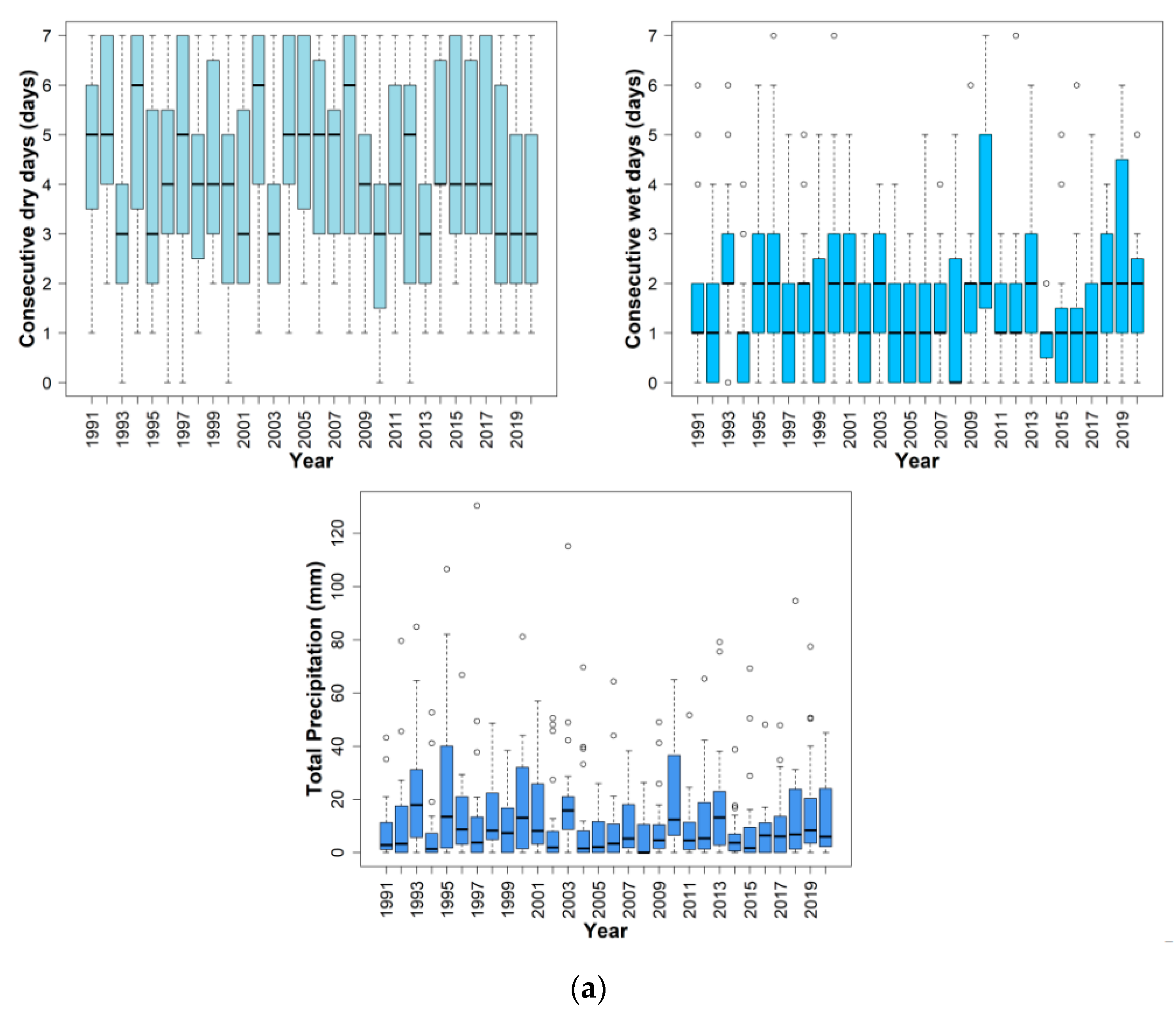 Land 12 01500 g004a Land 12 01500 g004a