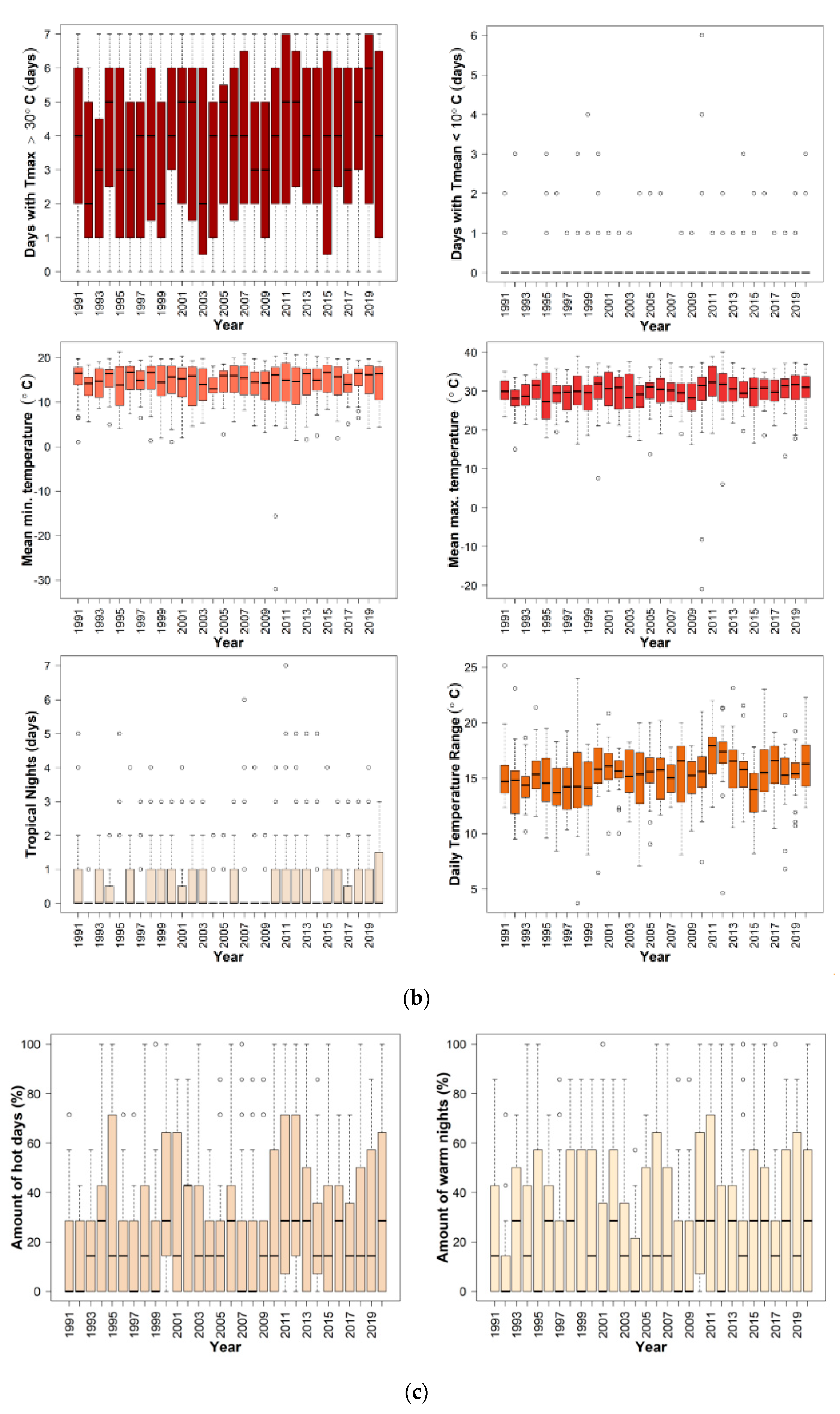 Land 12 01500 g004b Land 12 01500 g004b