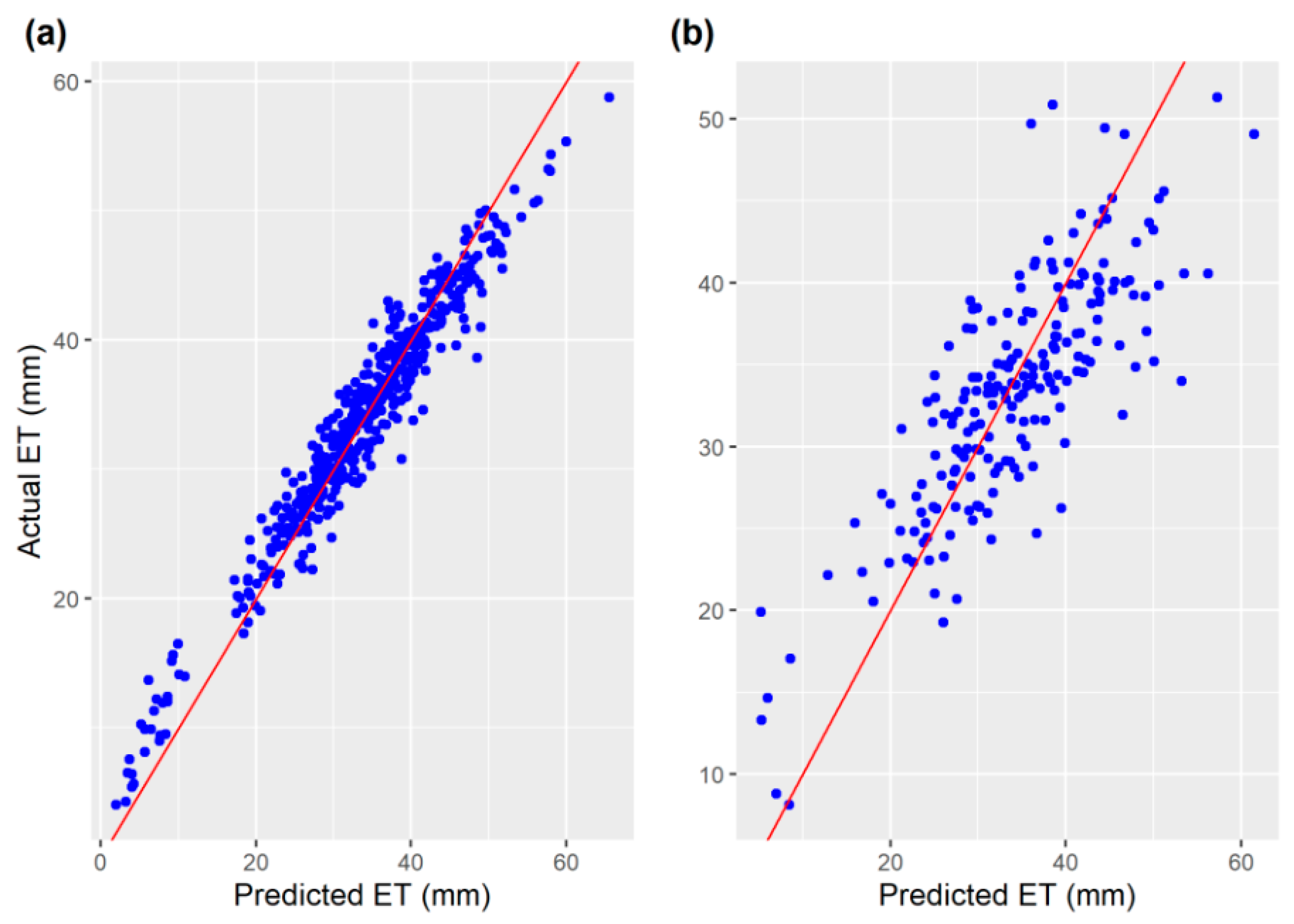 Land 12 01500 g006 Land 12 01500 g006