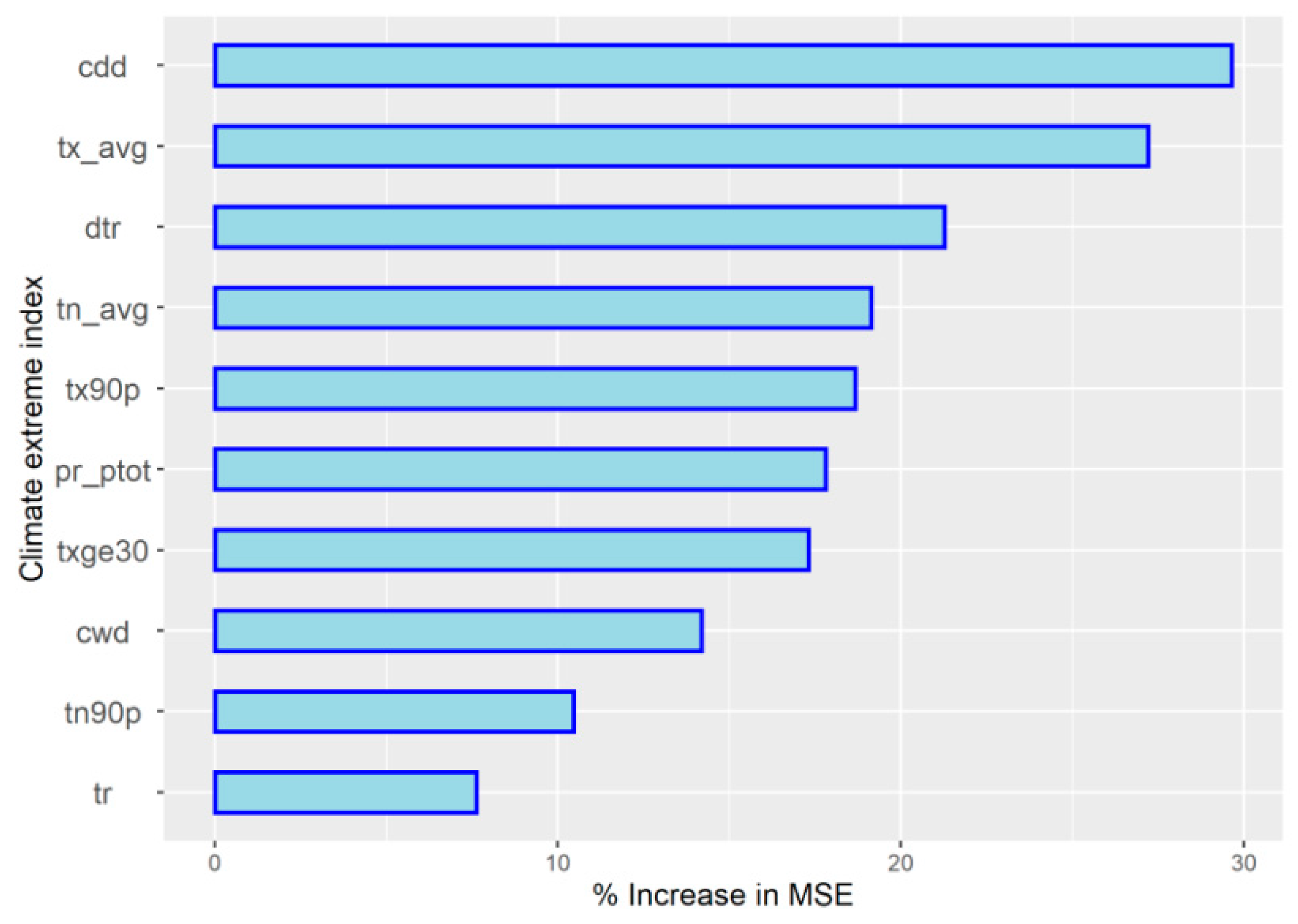 Land 12 01500 g007 Land 12 01500 g007