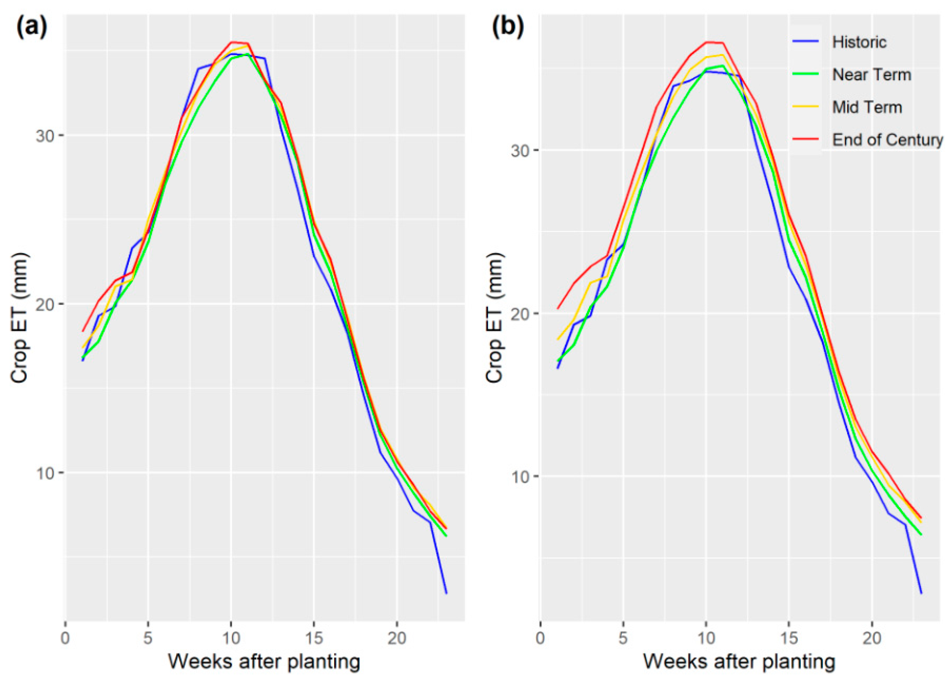Land 12 01500 g010 Land 12 01500 g010