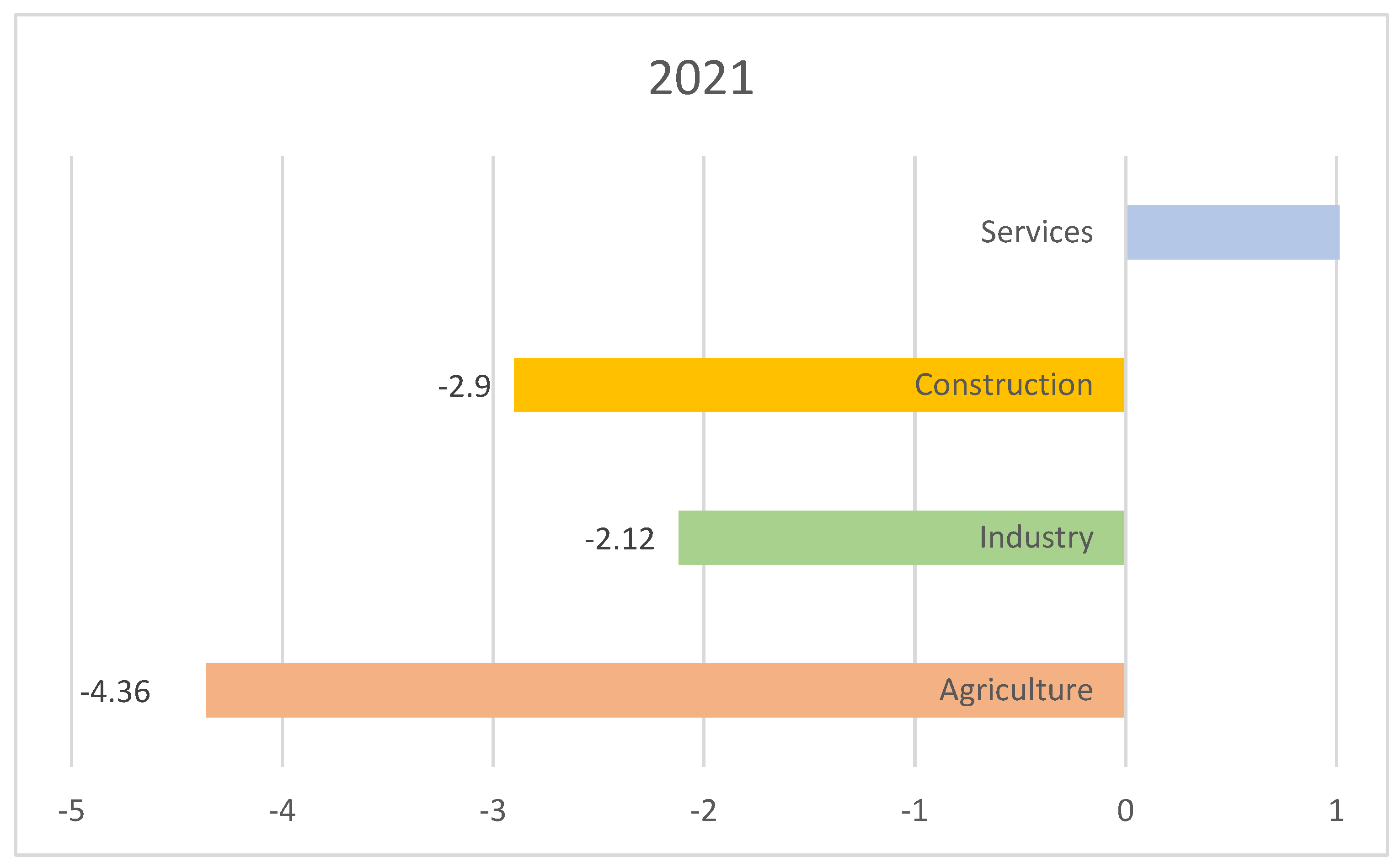 Land 12 01507 g001 Land 12 01507 g001