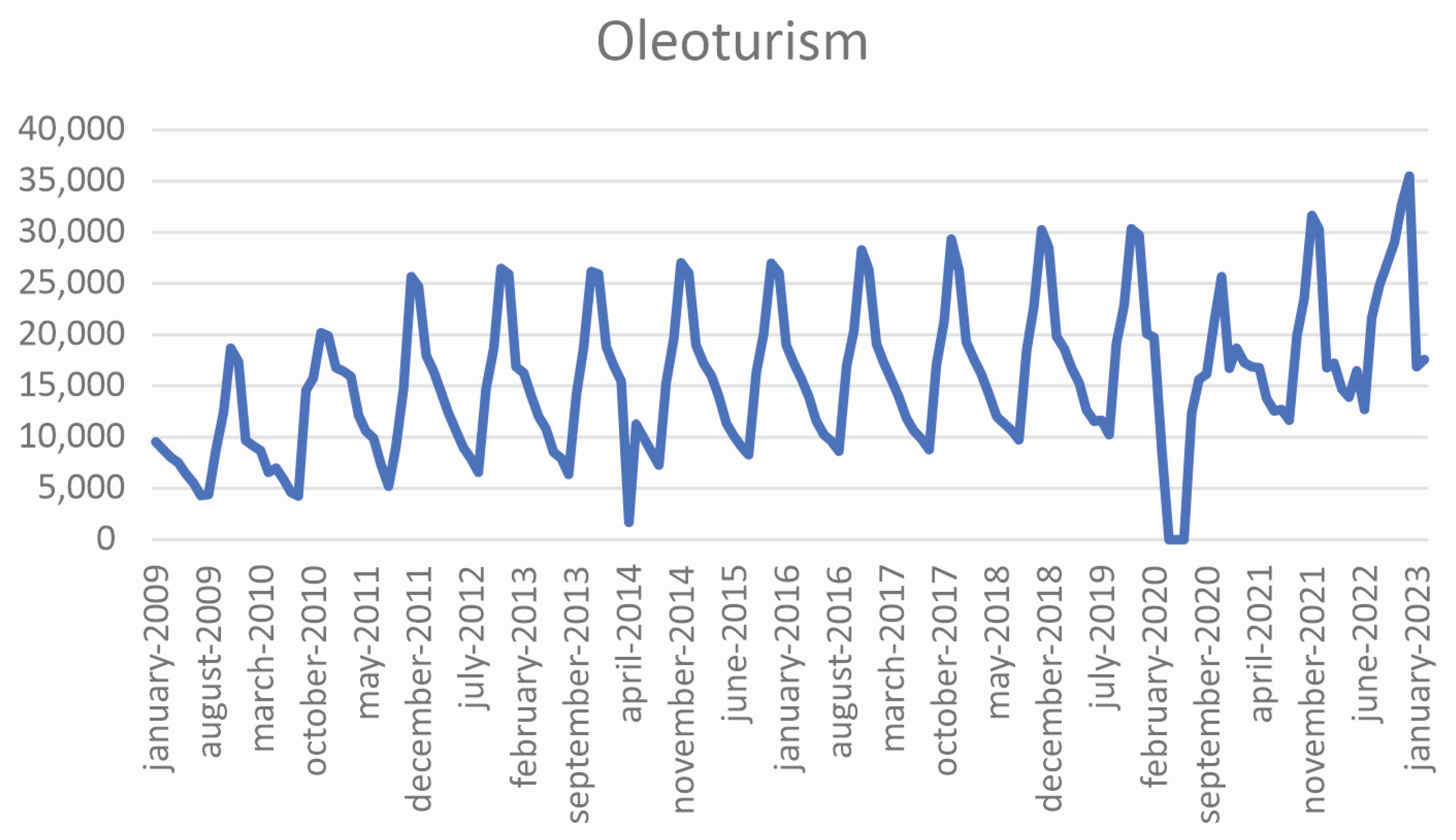 Land 12 01507 g011 Land 12 01507 g011