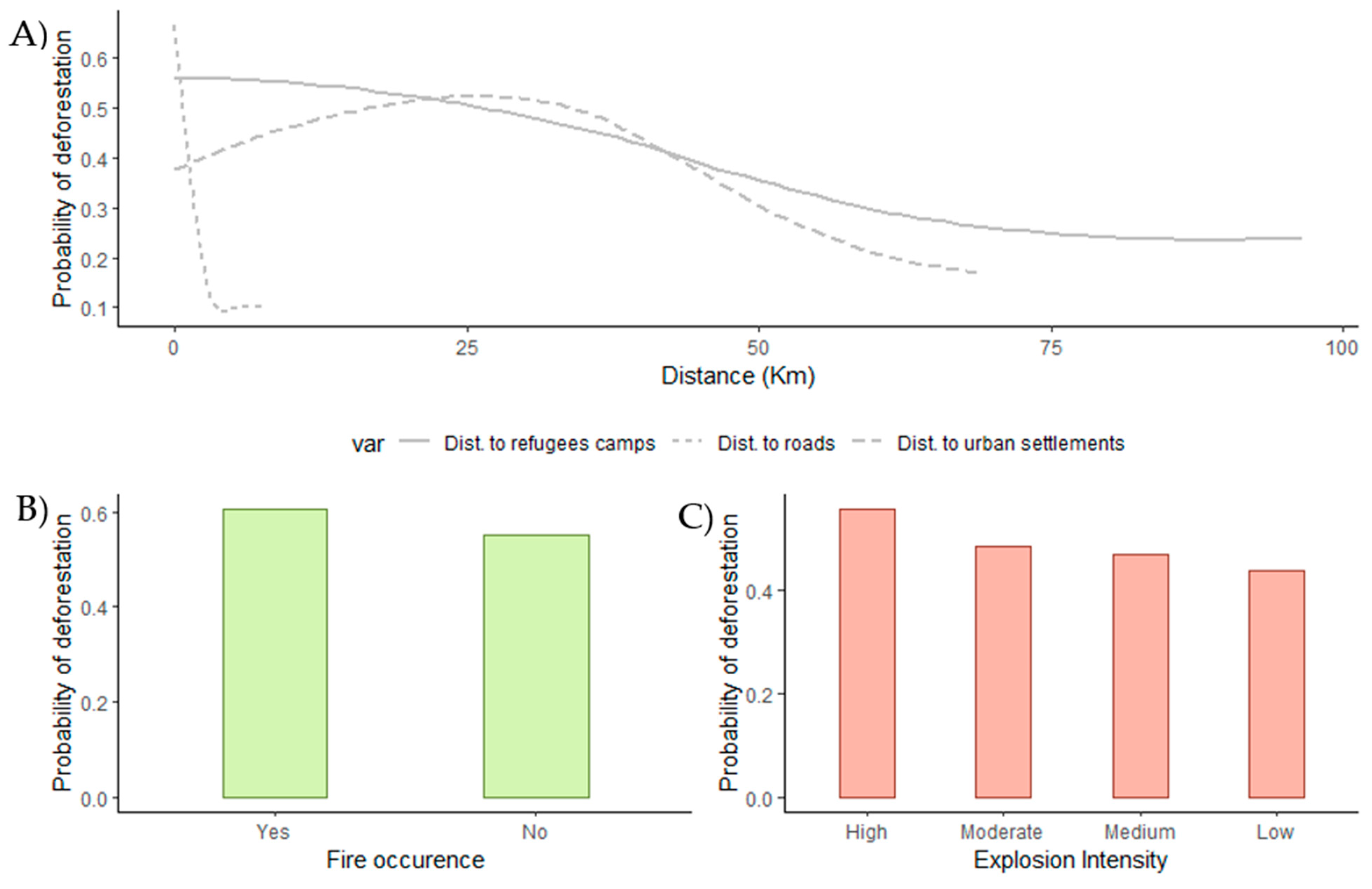 Land 12 01509 g006 Land 12 01509 g006