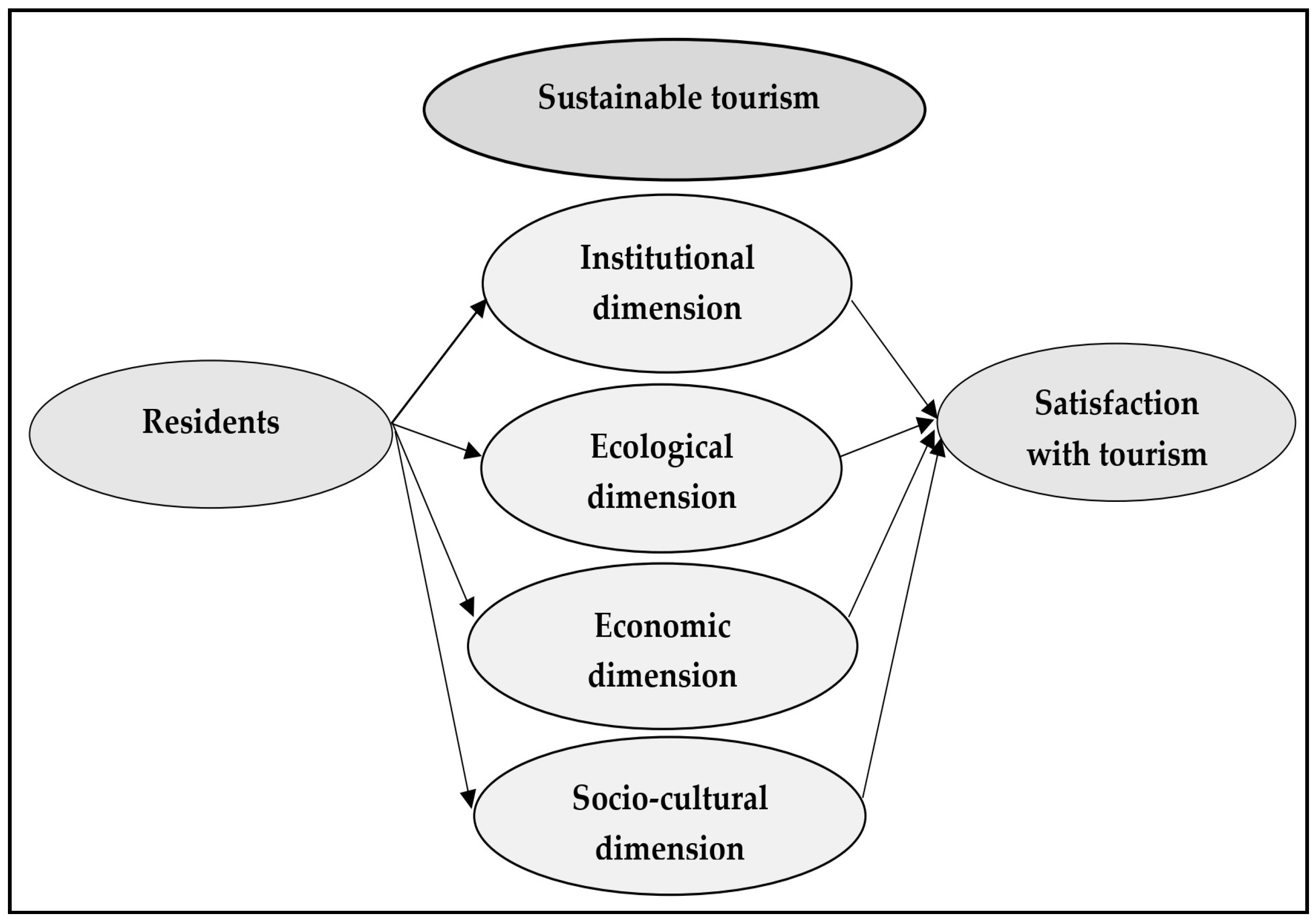 Land 12 01511 g002 Land 12 01511 g002