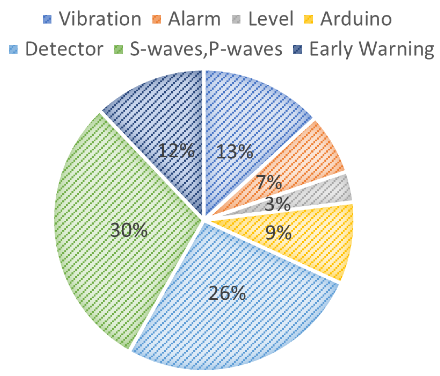 Land 12 01514 g005 Land 12 01514 g005