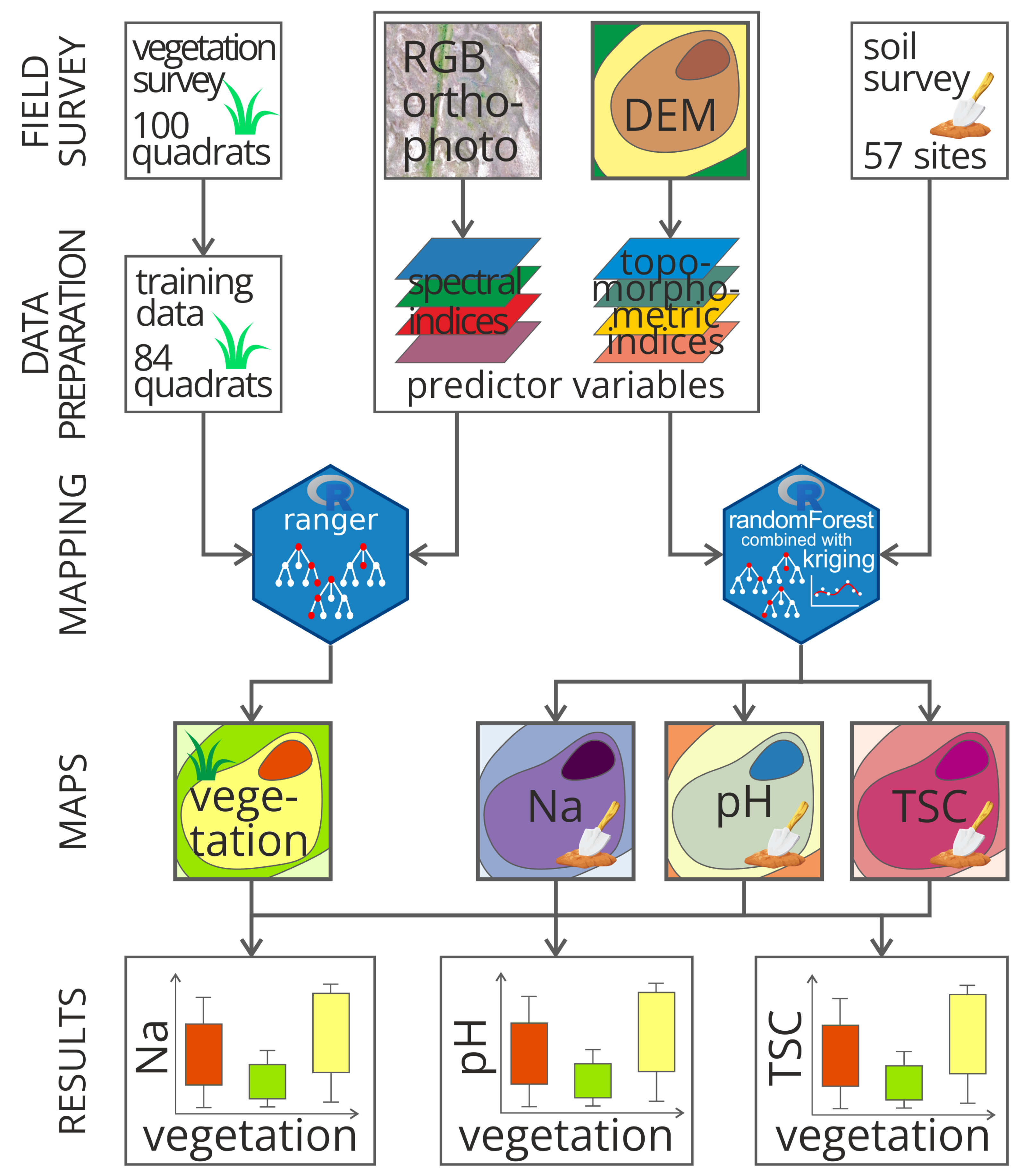 Land 12 01516 g002 Land 12 01516 g002