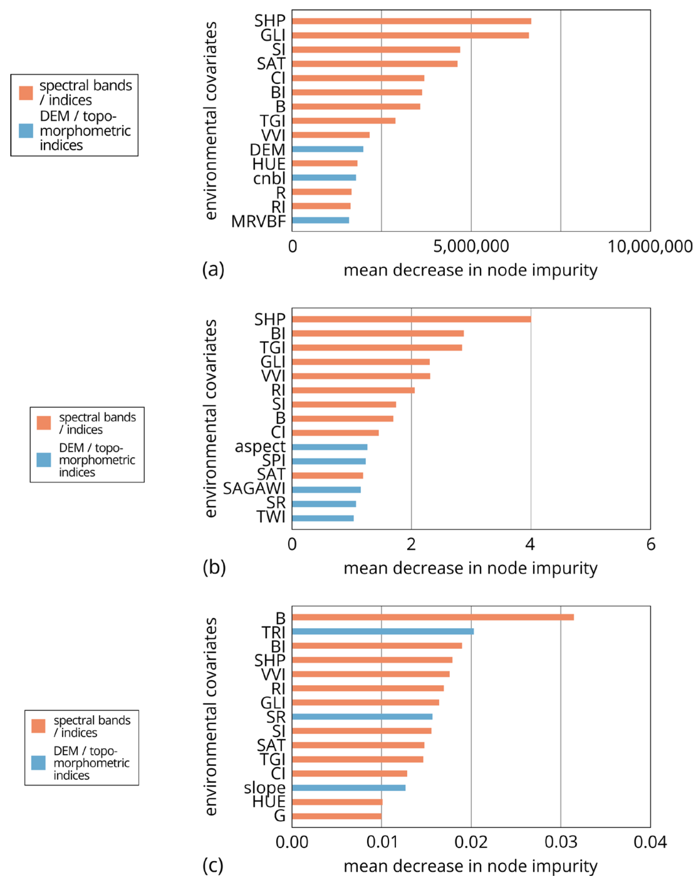 Land 12 01516 g006 Land 12 01516 g006