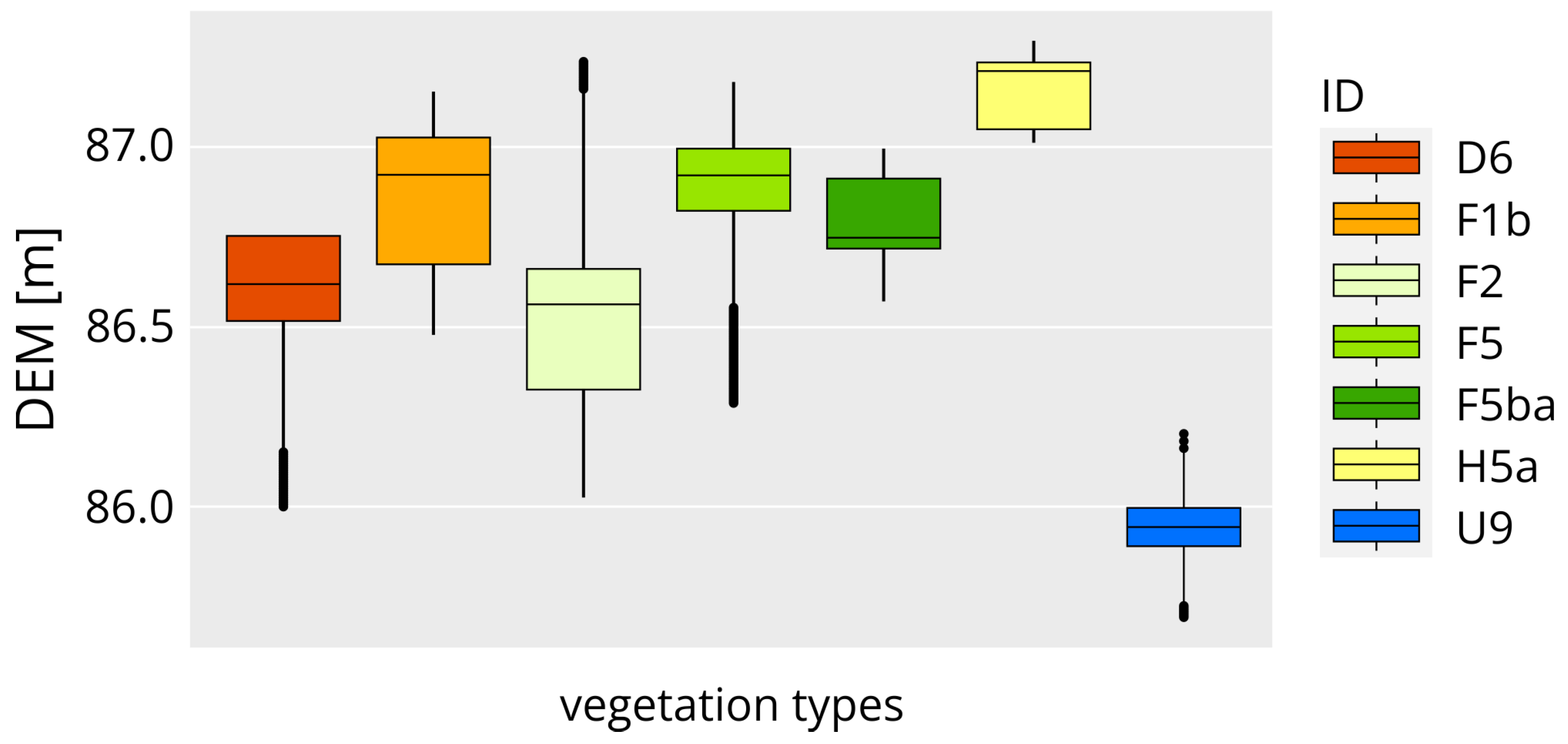 Land 12 01516 g008 Land 12 01516 g008