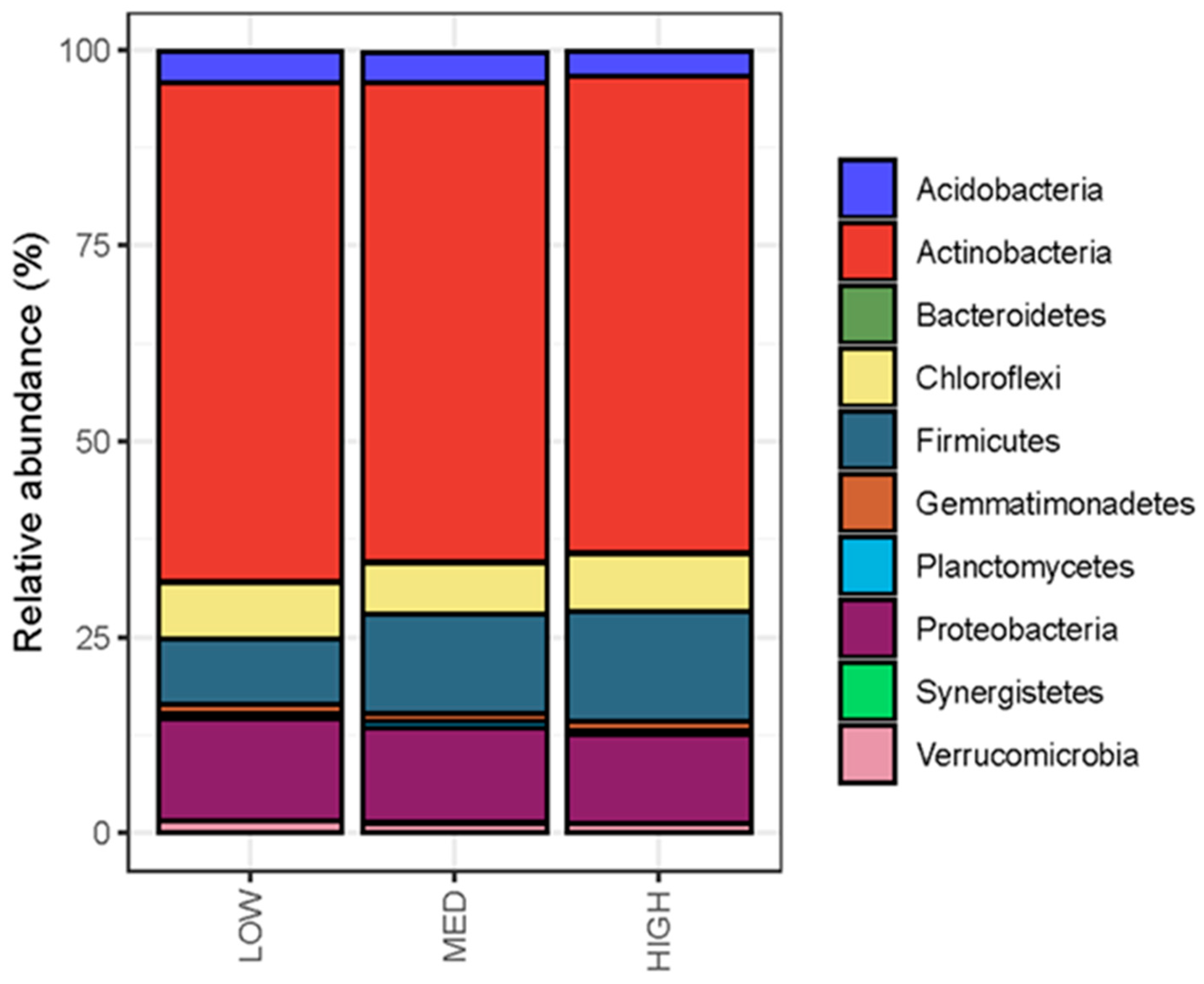 Land 12 01517 g004 Land 12 01517 g004