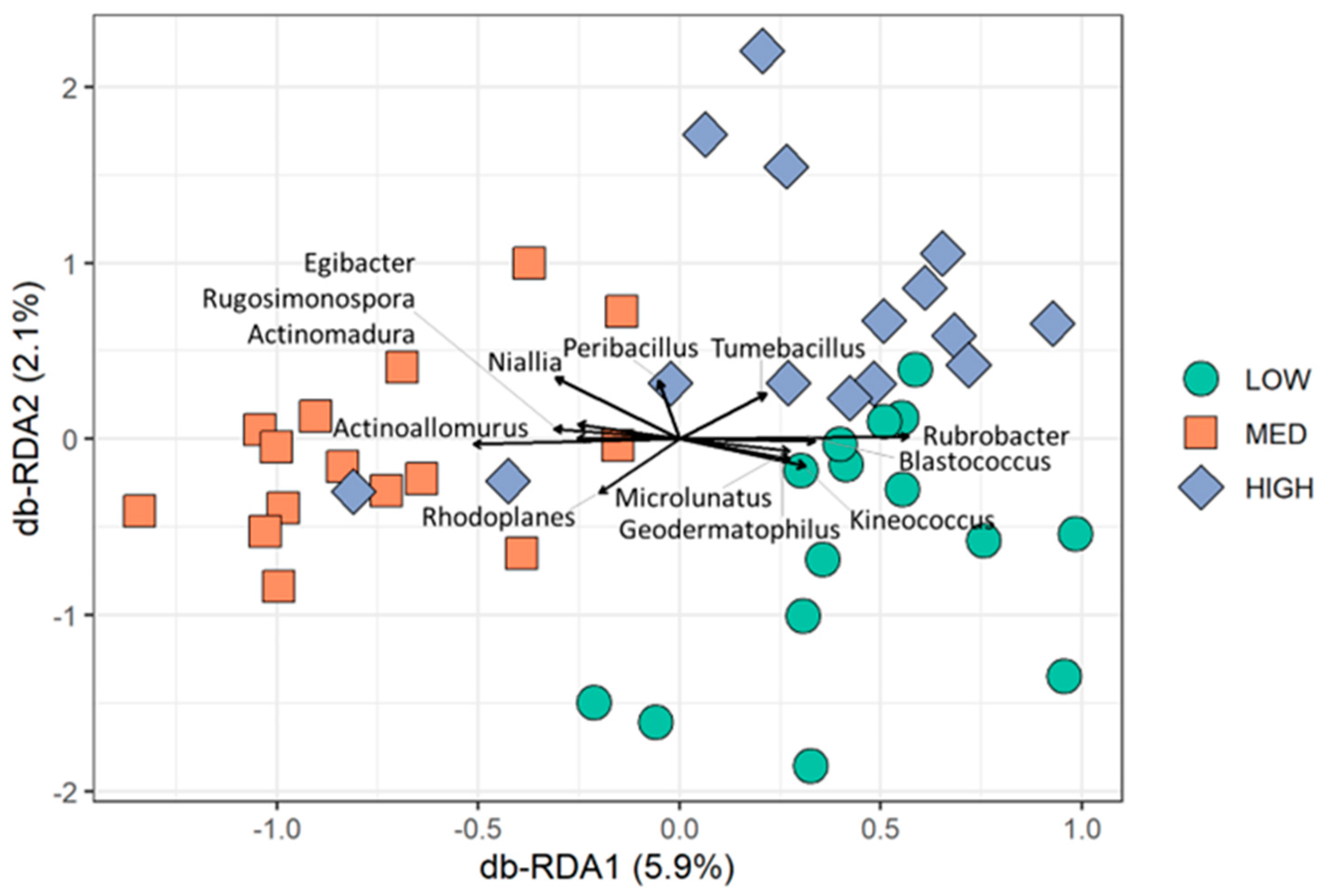Land 12 01517 g005 Land 12 01517 g005