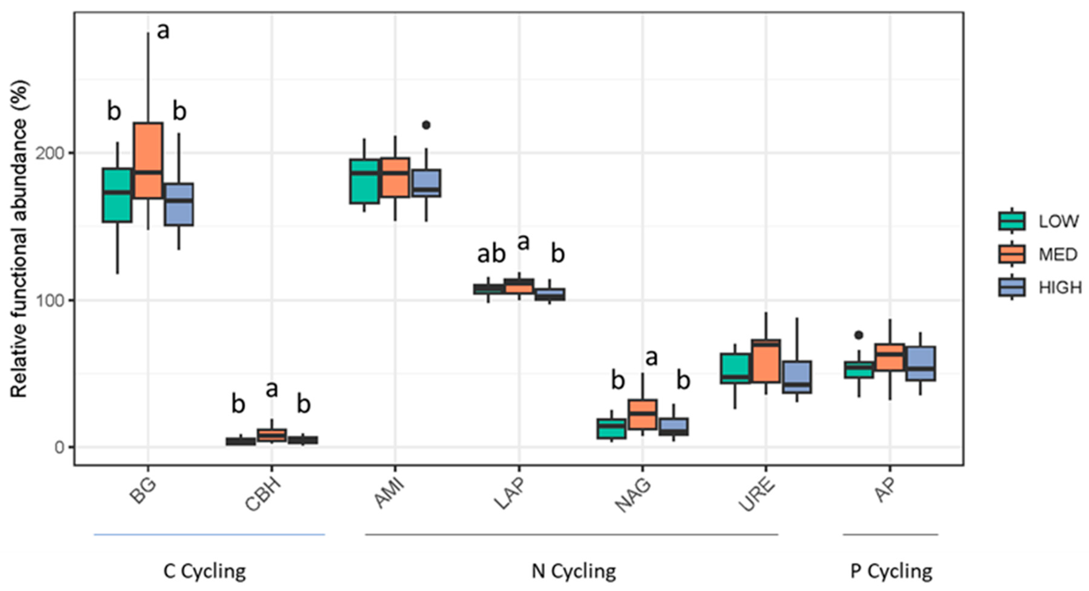 Land 12 01517 g007 Land 12 01517 g007