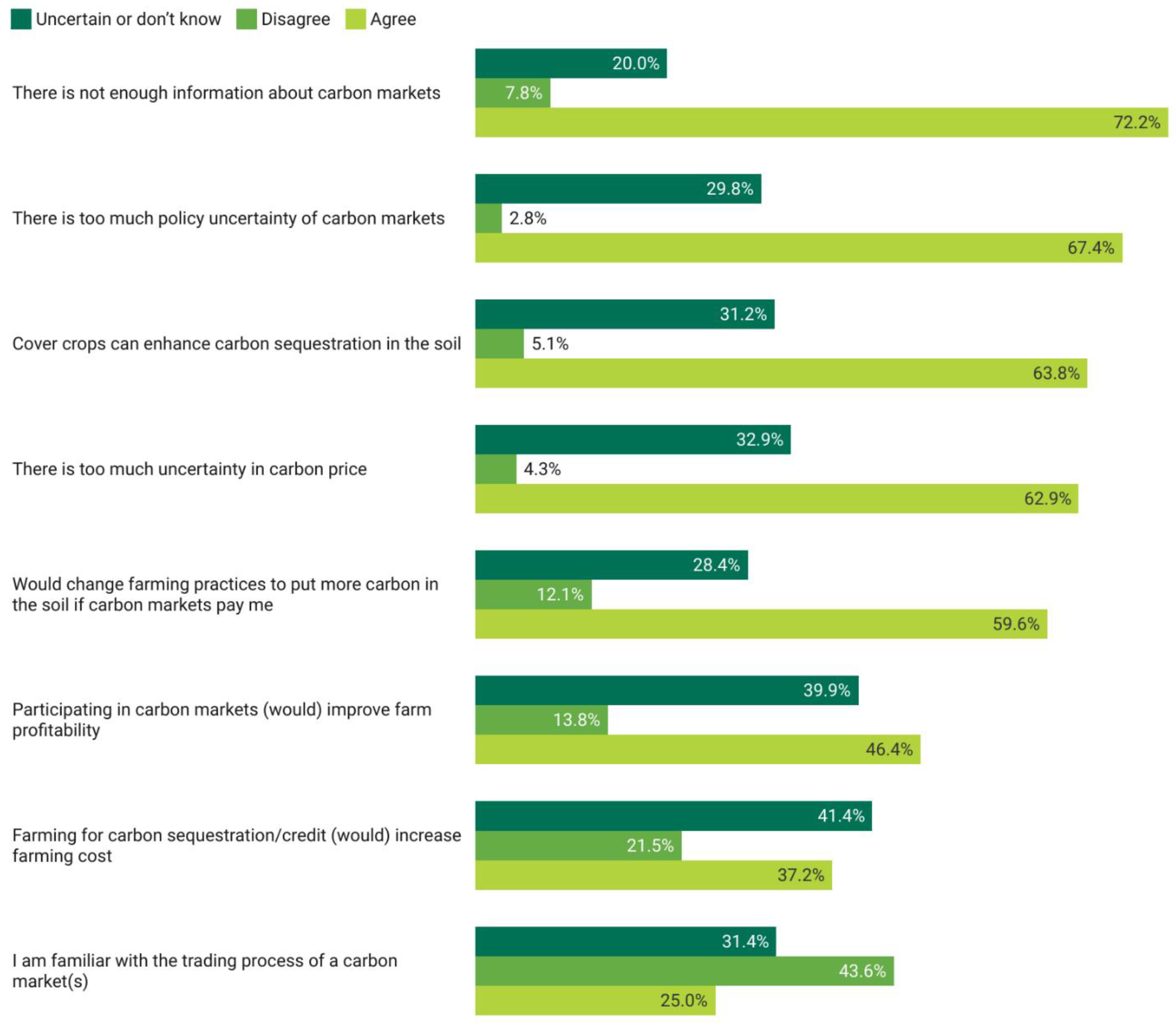Land 12 01526 g001 Land 12 01526 g001