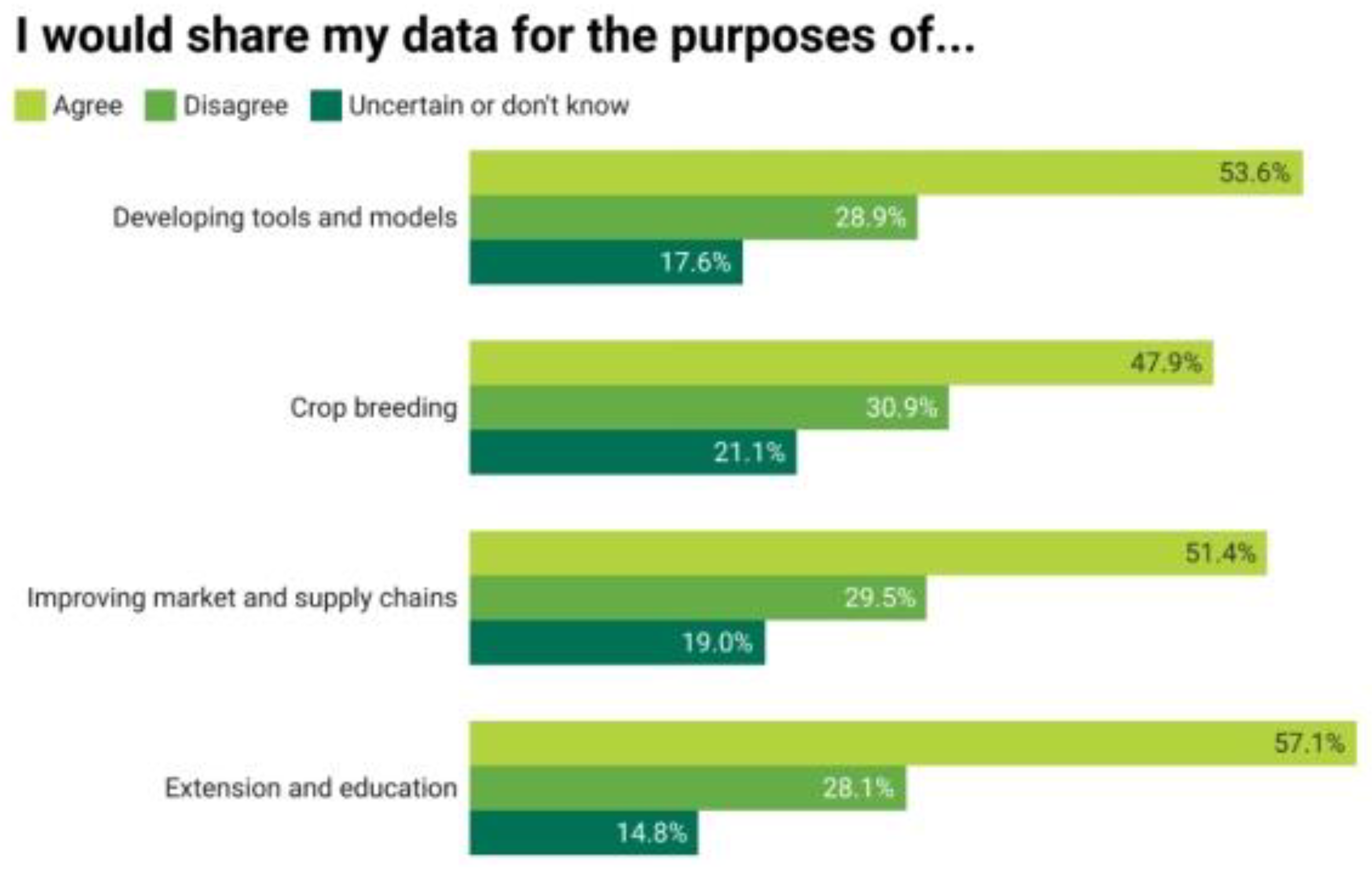 Land 12 01526 g002 Land 12 01526 g002