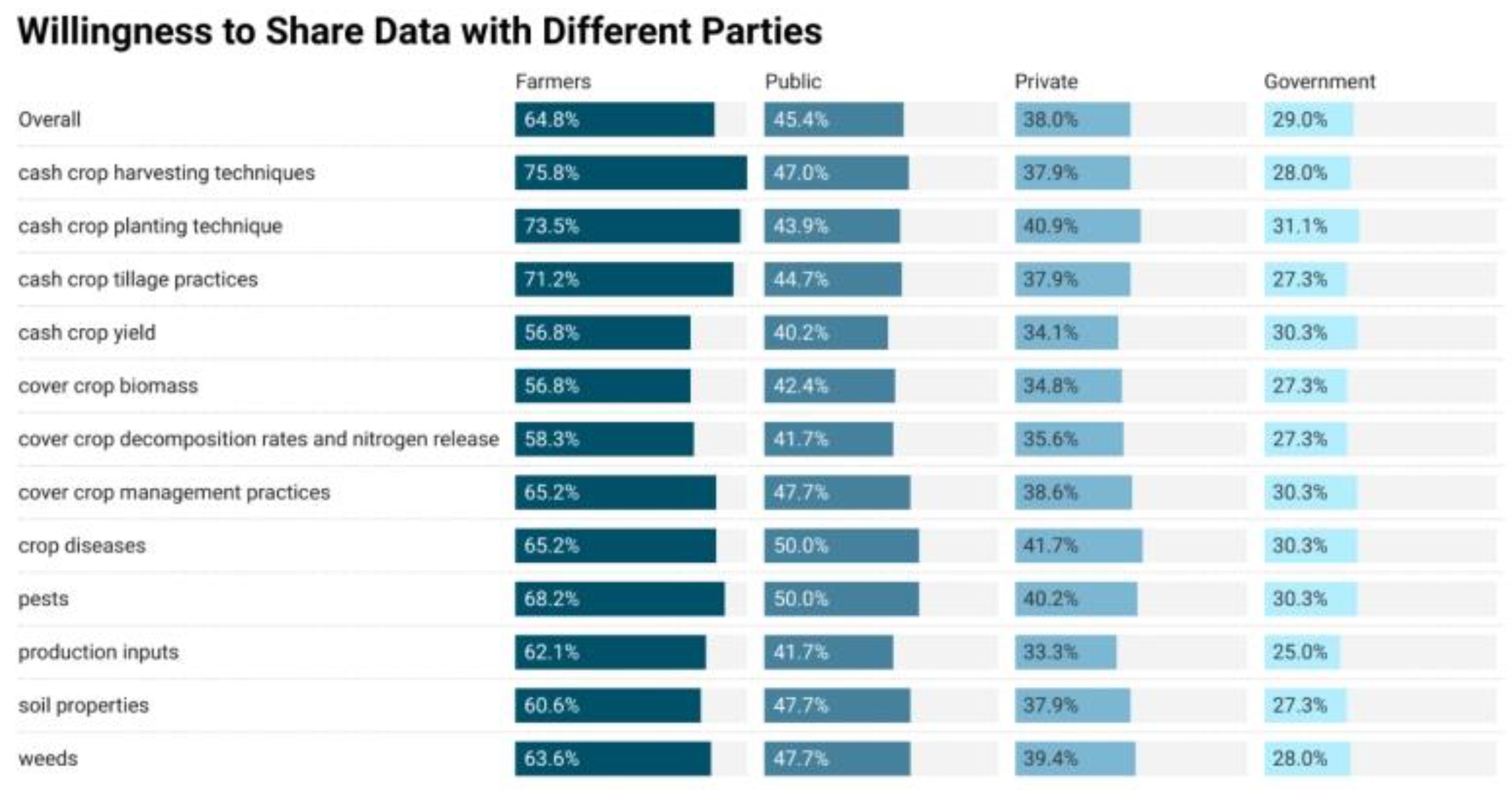 Land 12 01526 g003 Land 12 01526 g003