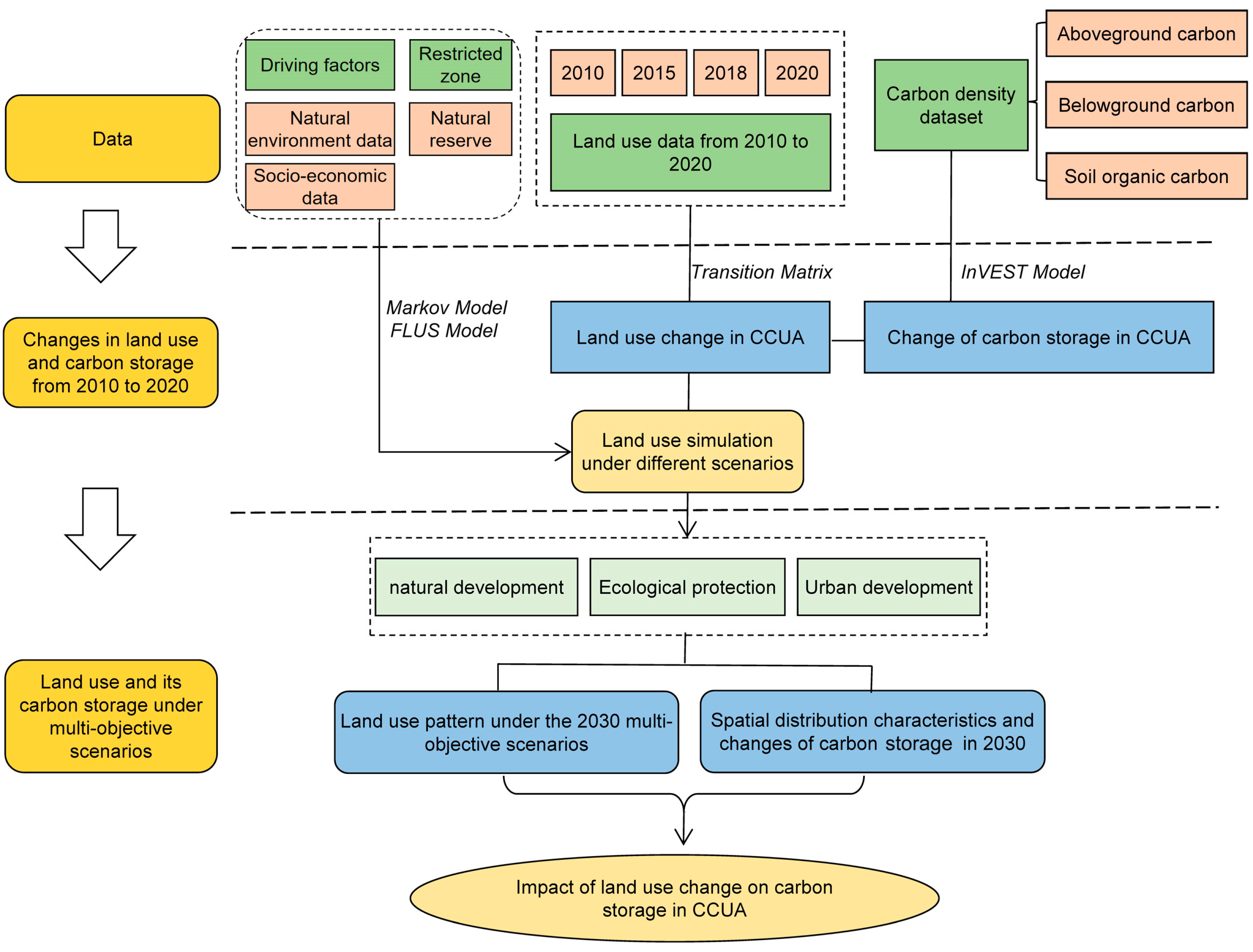 Land 12 01531 g002 Land 12 01531 g002