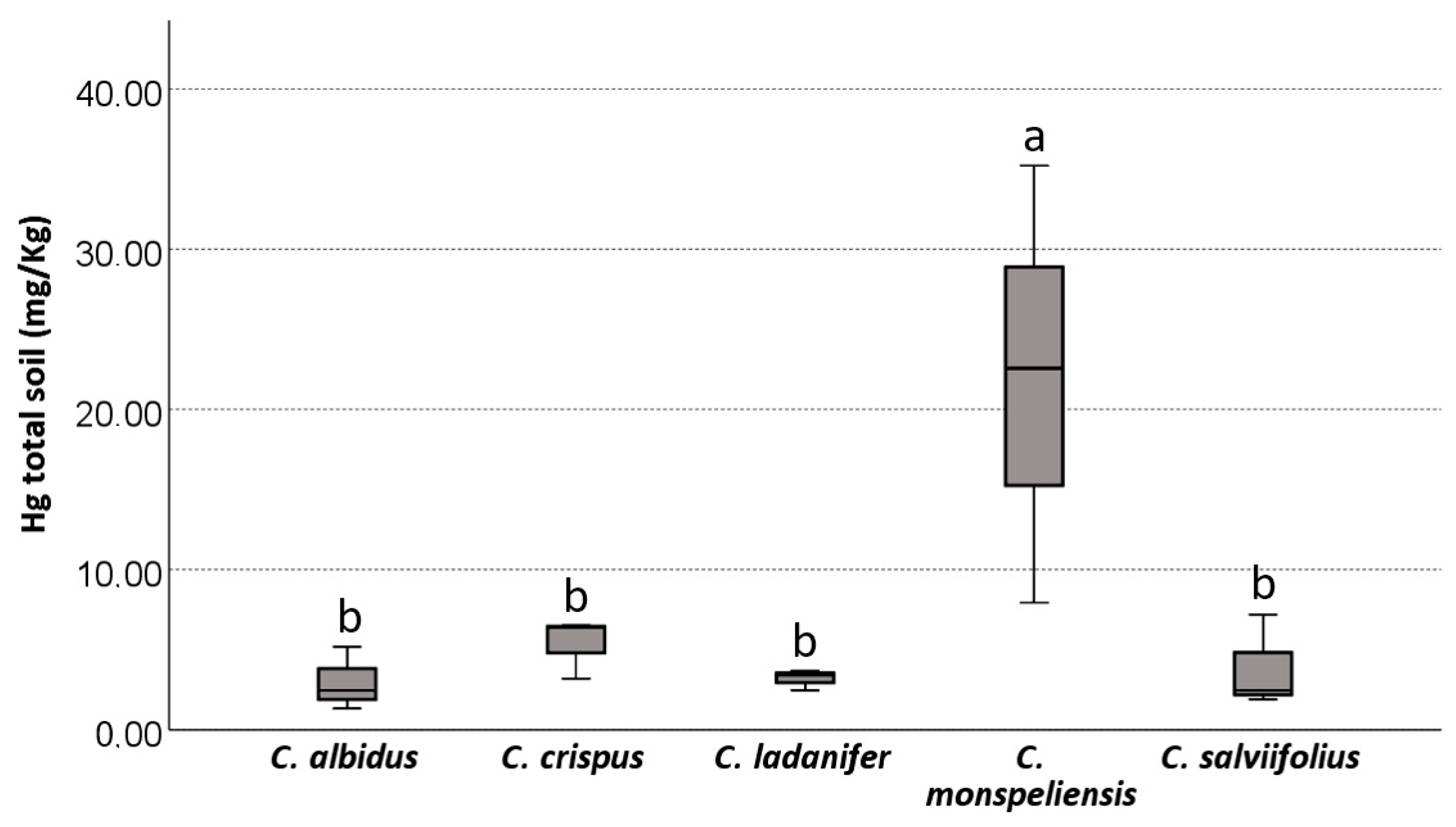 Land 12 01533 g003 Land 12 01533 g003