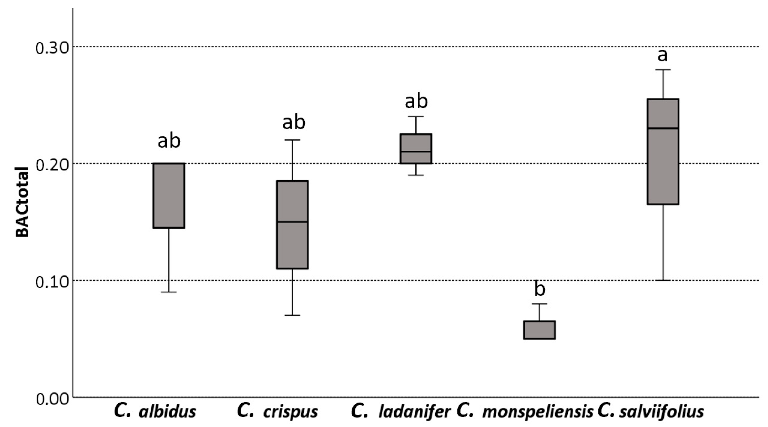 Land 12 01533 g006 Land 12 01533 g006