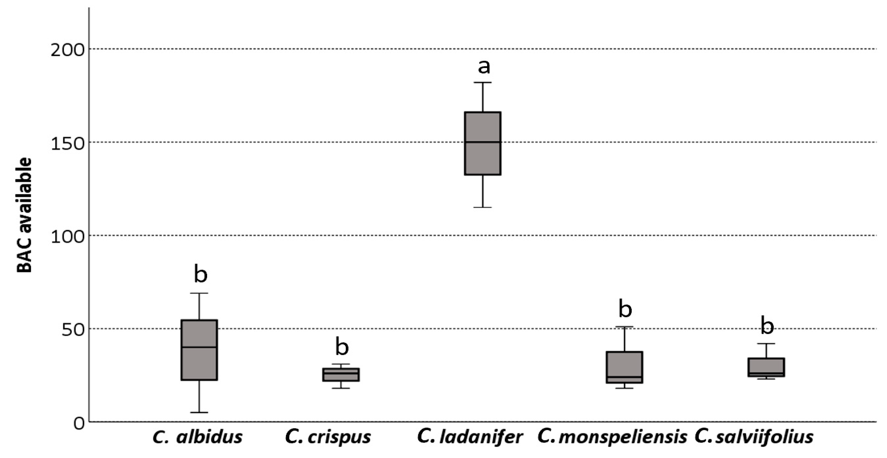Land 12 01533 g007 Land 12 01533 g007