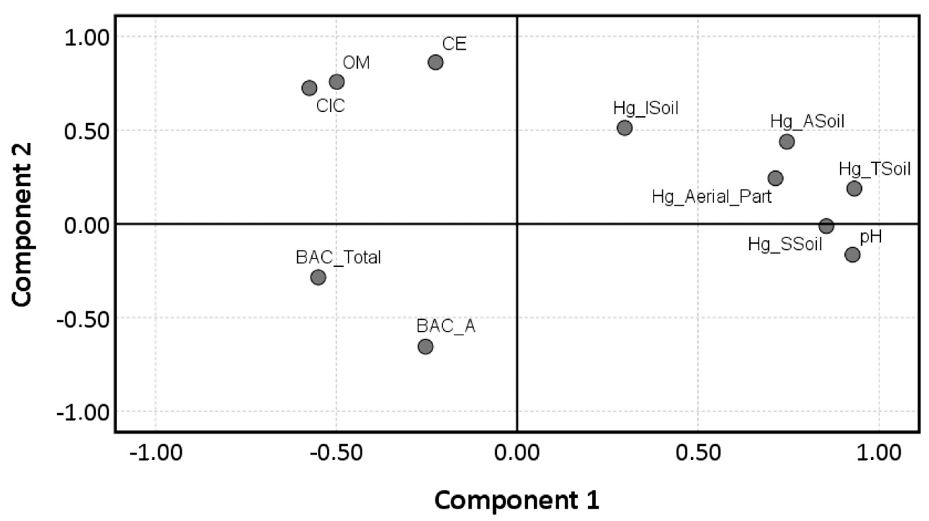 Land 12 01533 g008 Land 12 01533 g008
