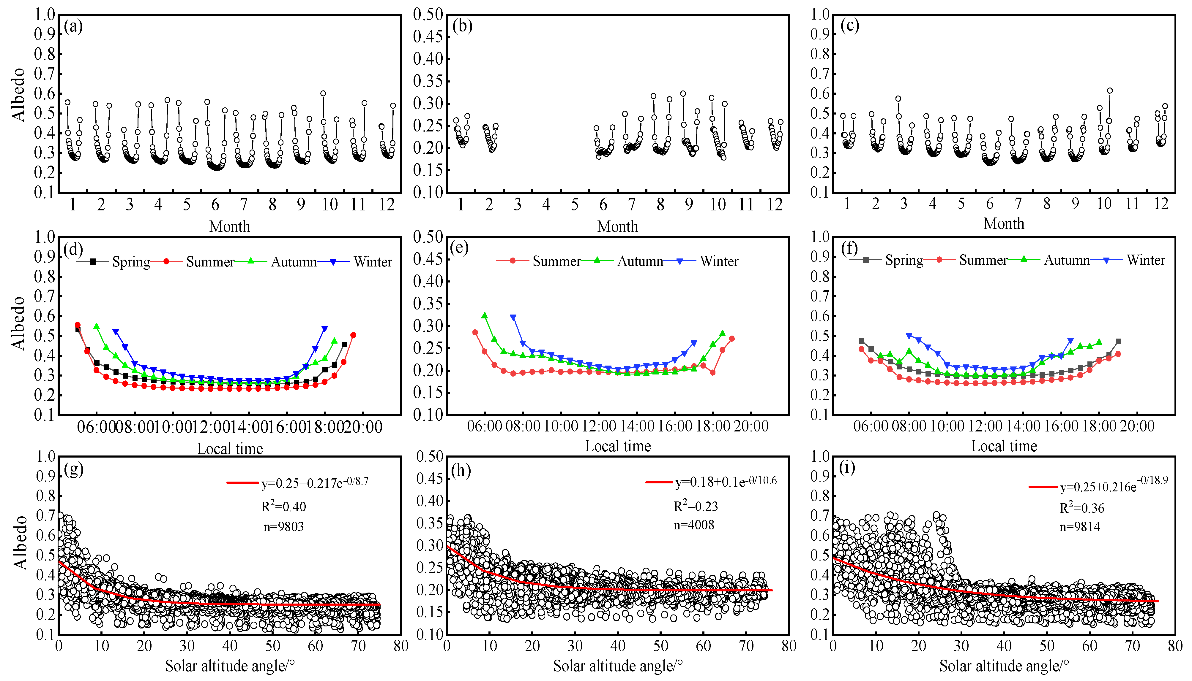 Land 12 01541 g003 Land 12 01541 g003