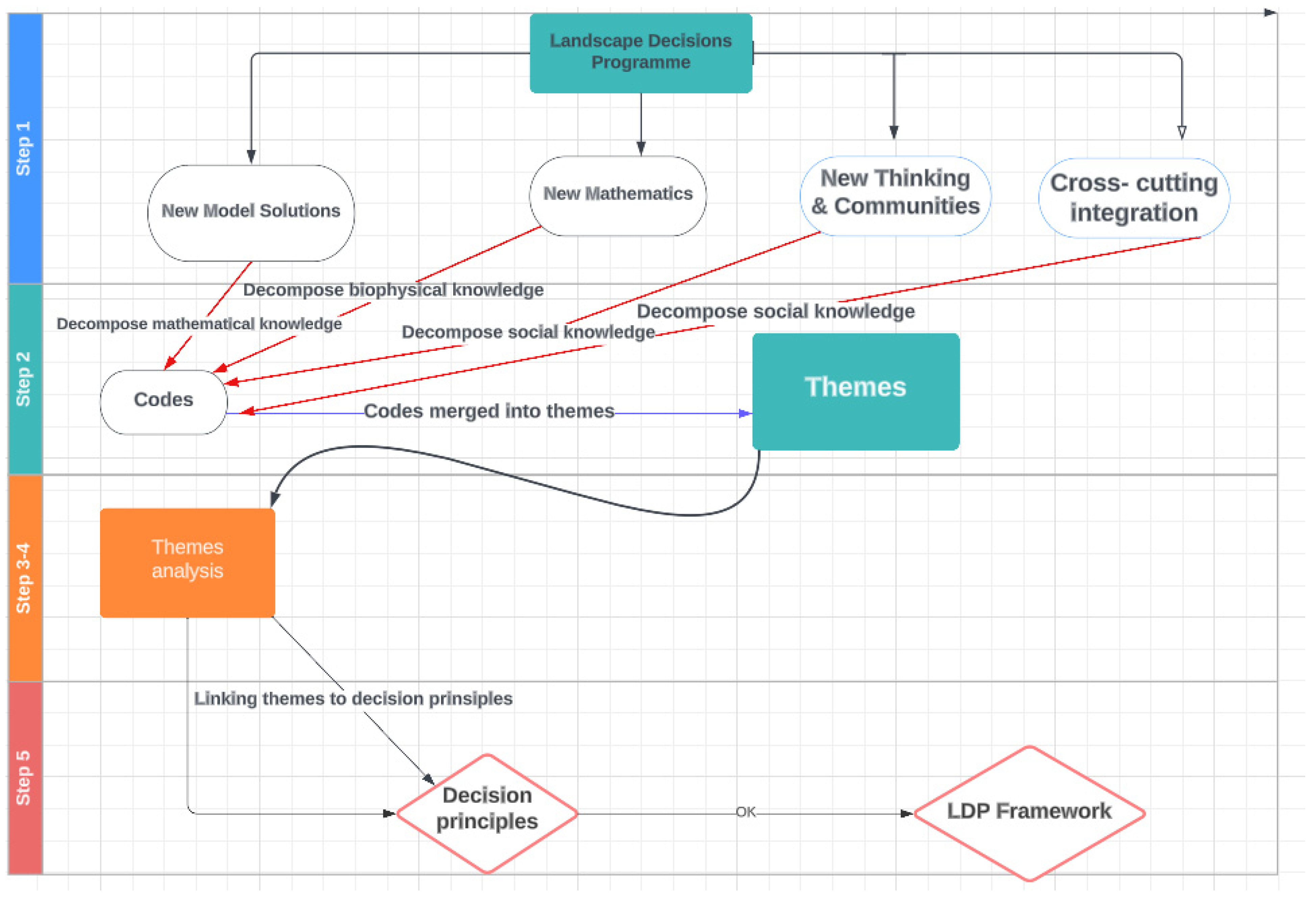 Land 12 01543 g001 Land 12 01543 g001