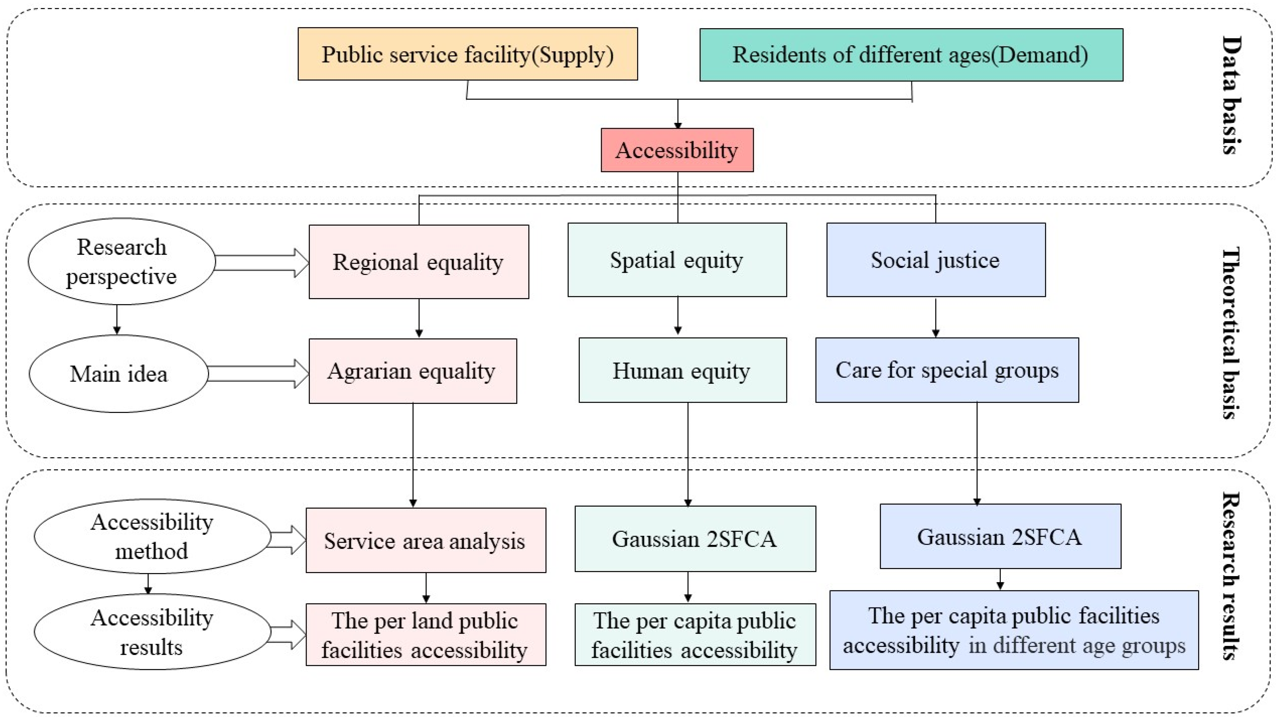 Land 12 01545 g002 Land 12 01545 g002