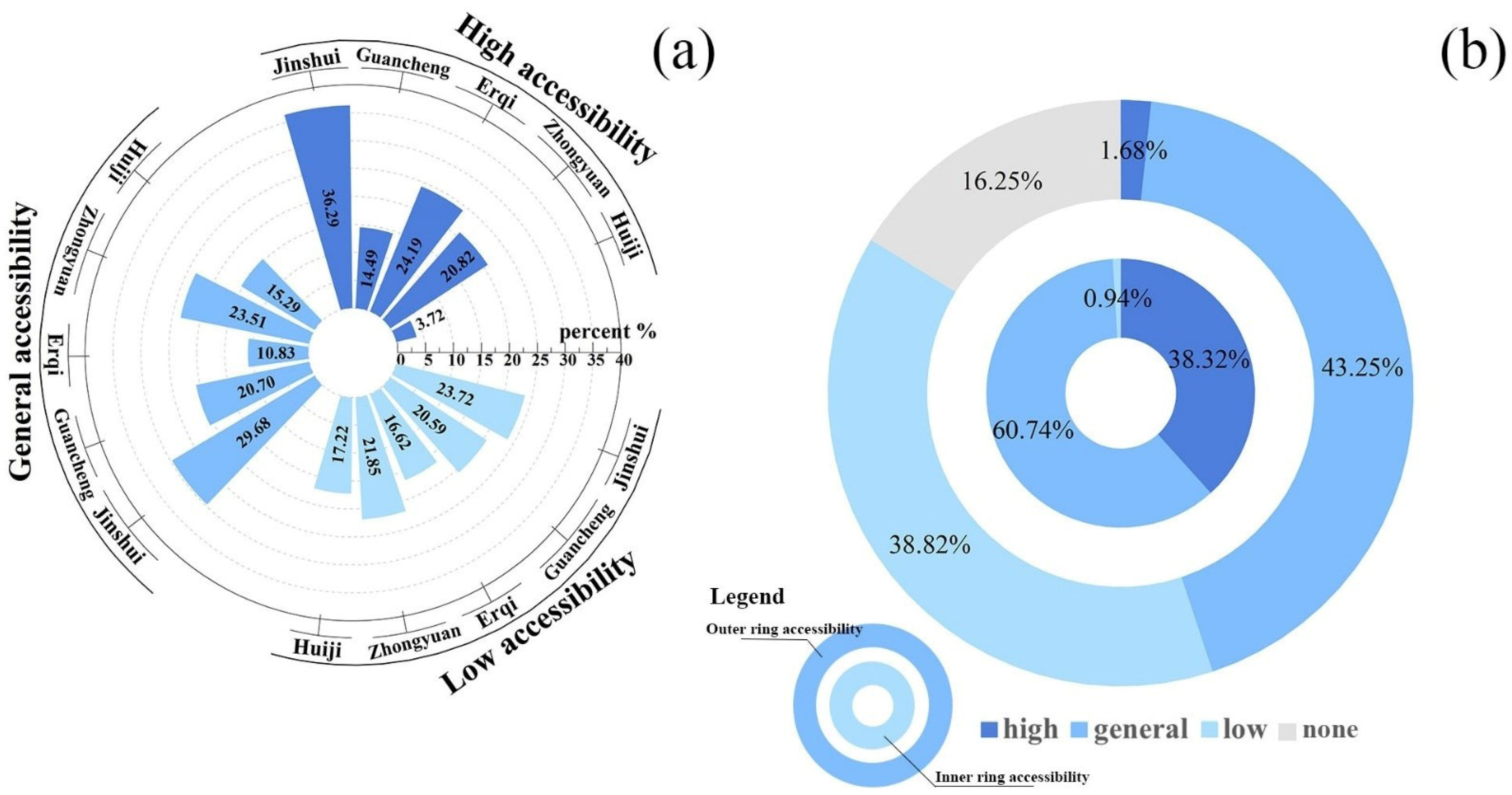Land 12 01545 g004 Land 12 01545 g004