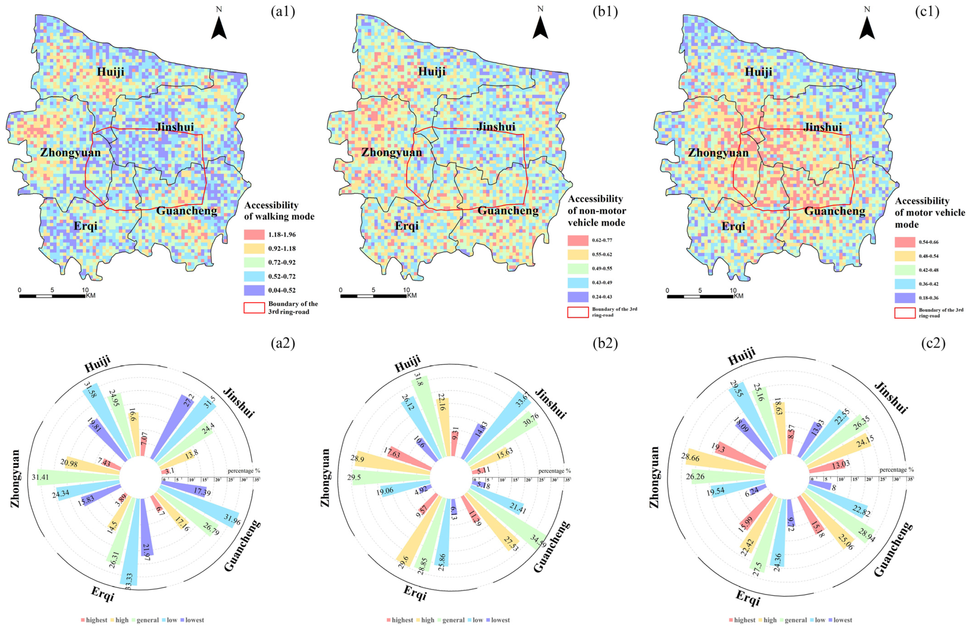 Land 12 01545 g005 Land 12 01545 g005