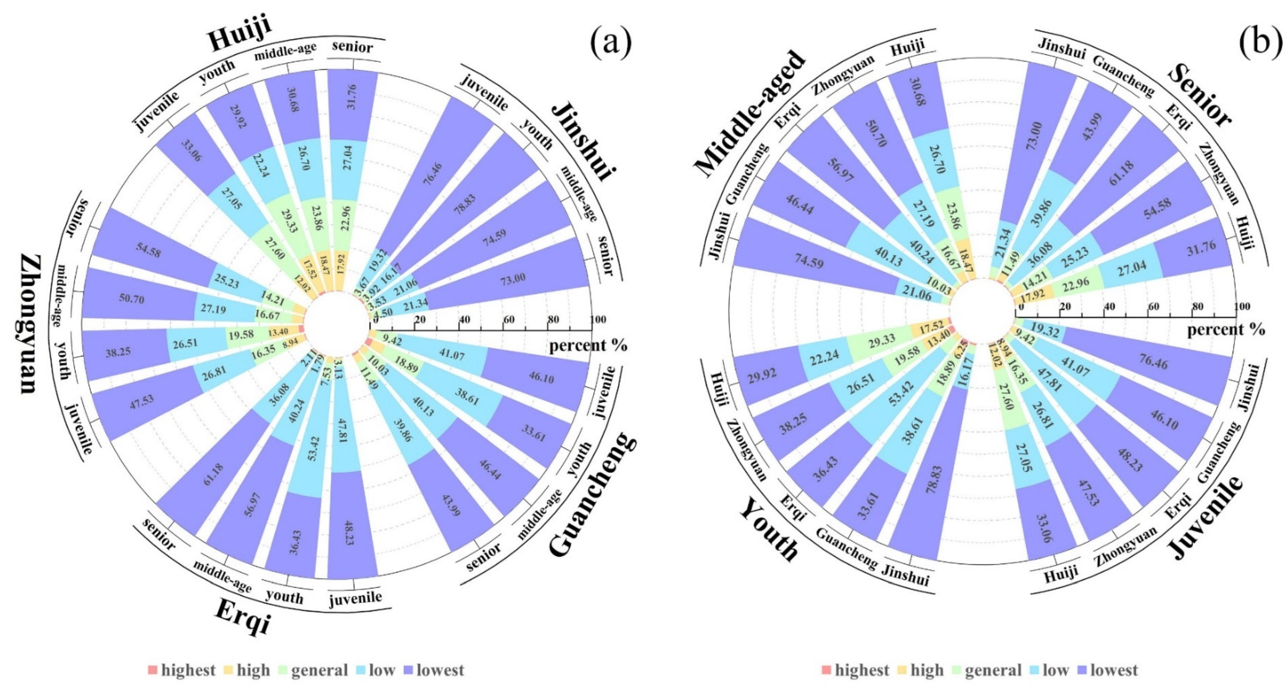 Land 12 01545 g007 Land 12 01545 g007