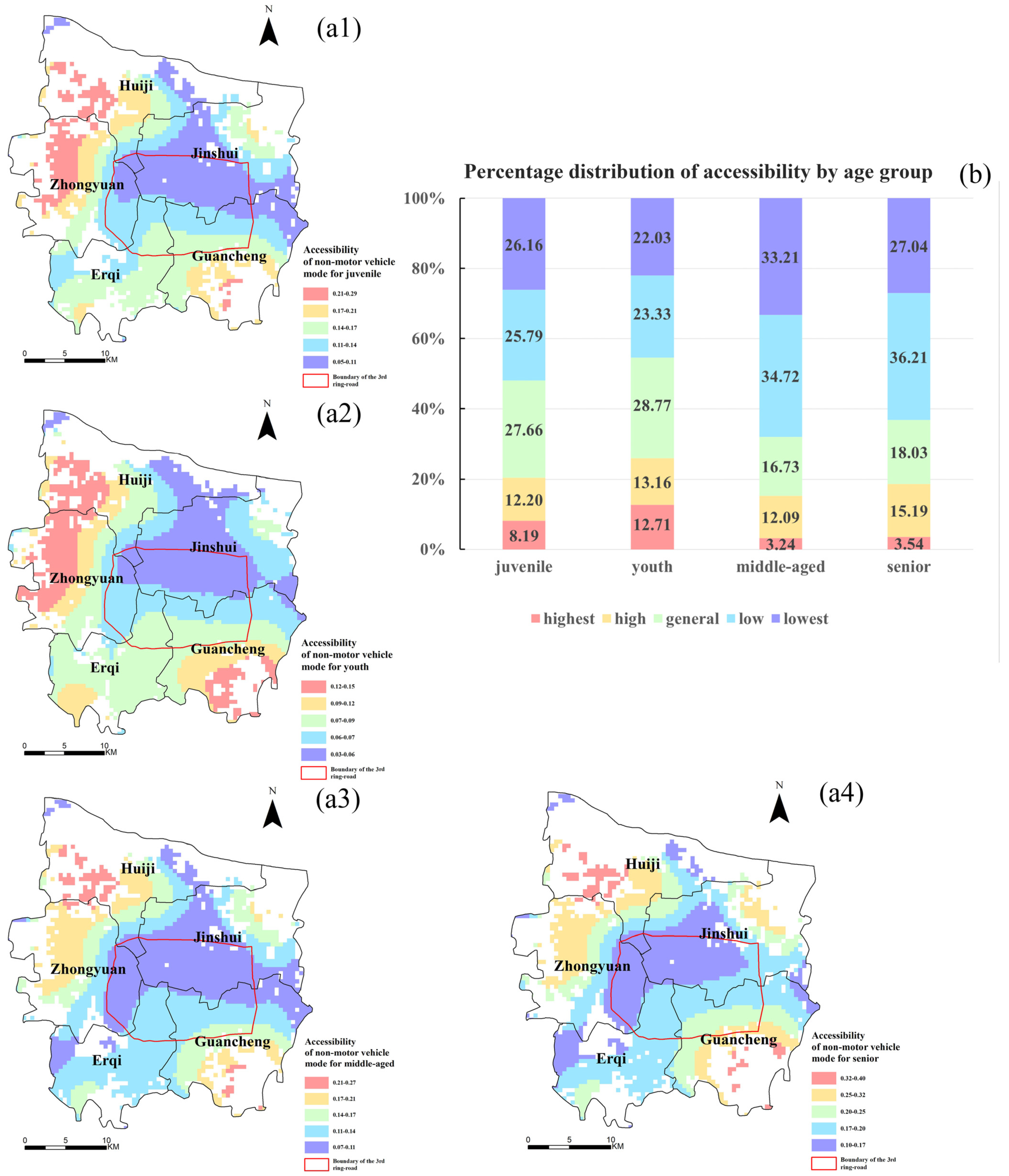 Land 12 01545 g008 Land 12 01545 g008