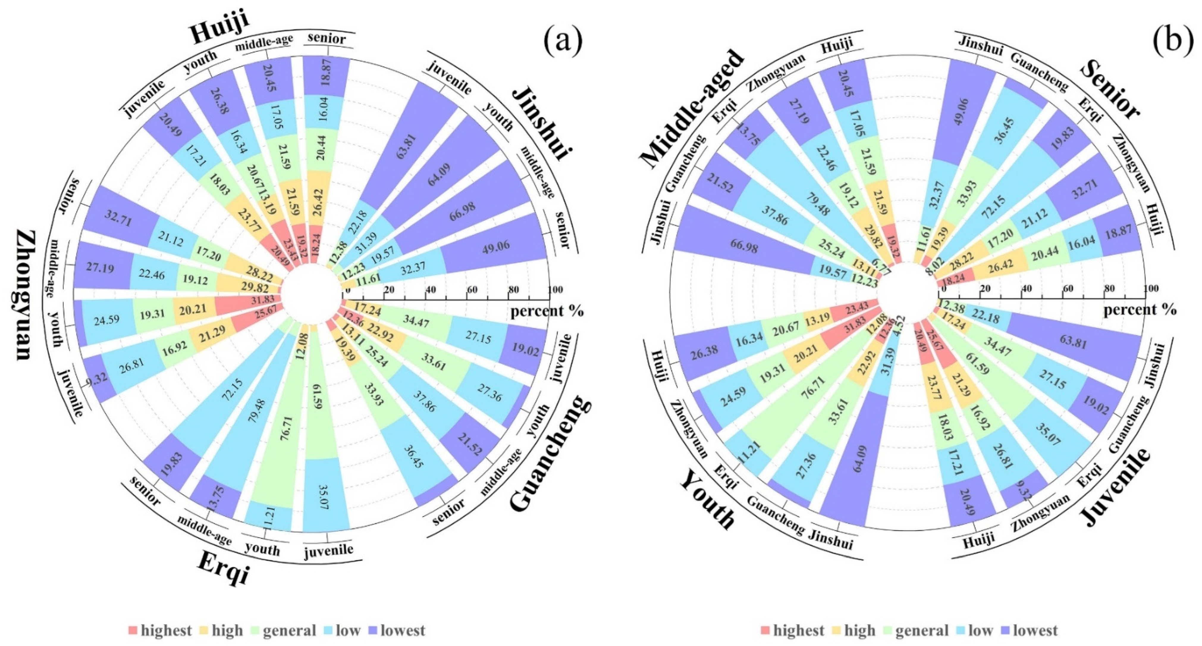 Land 12 01545 g009 Land 12 01545 g009