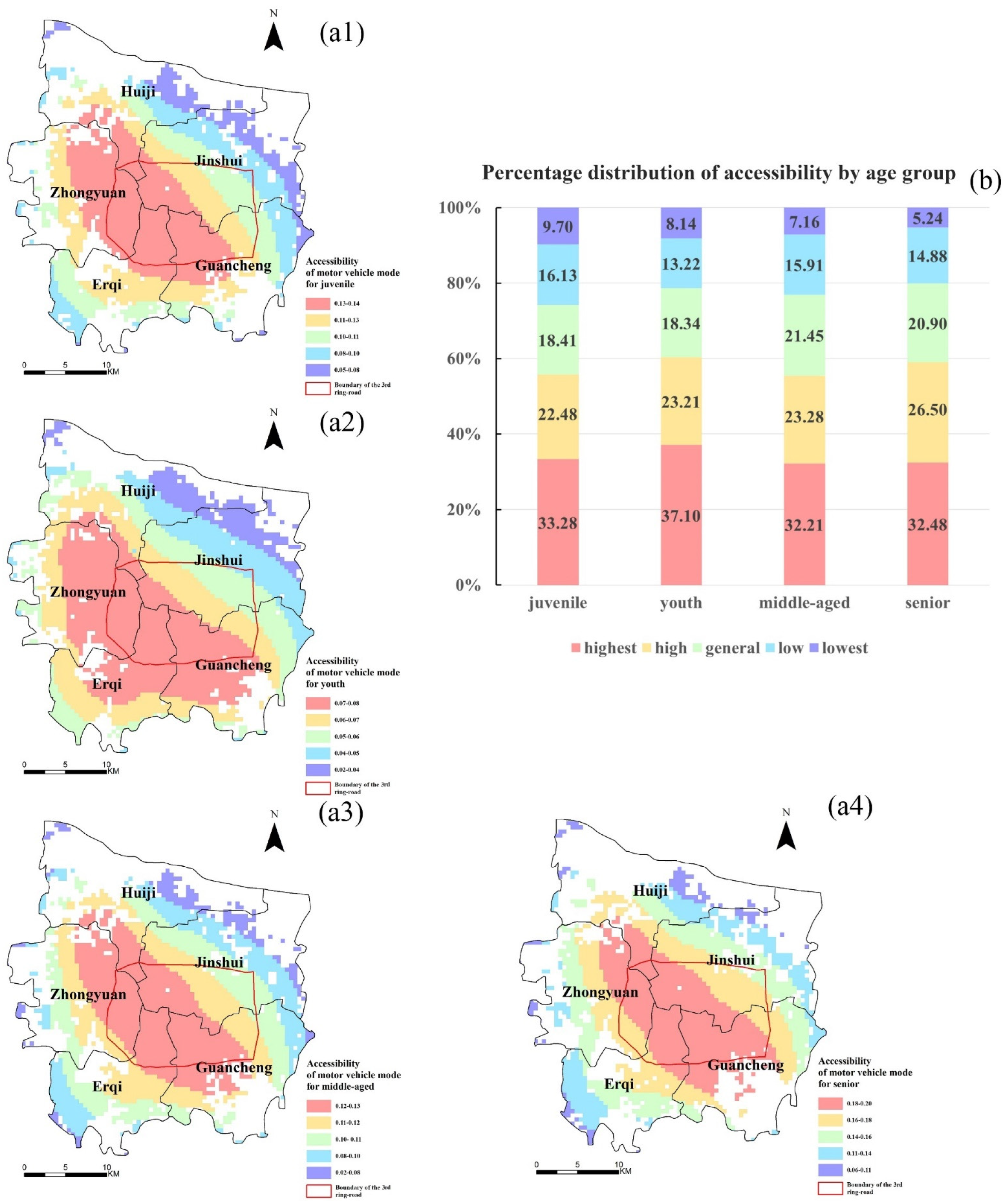 Land 12 01545 g010 Land 12 01545 g010