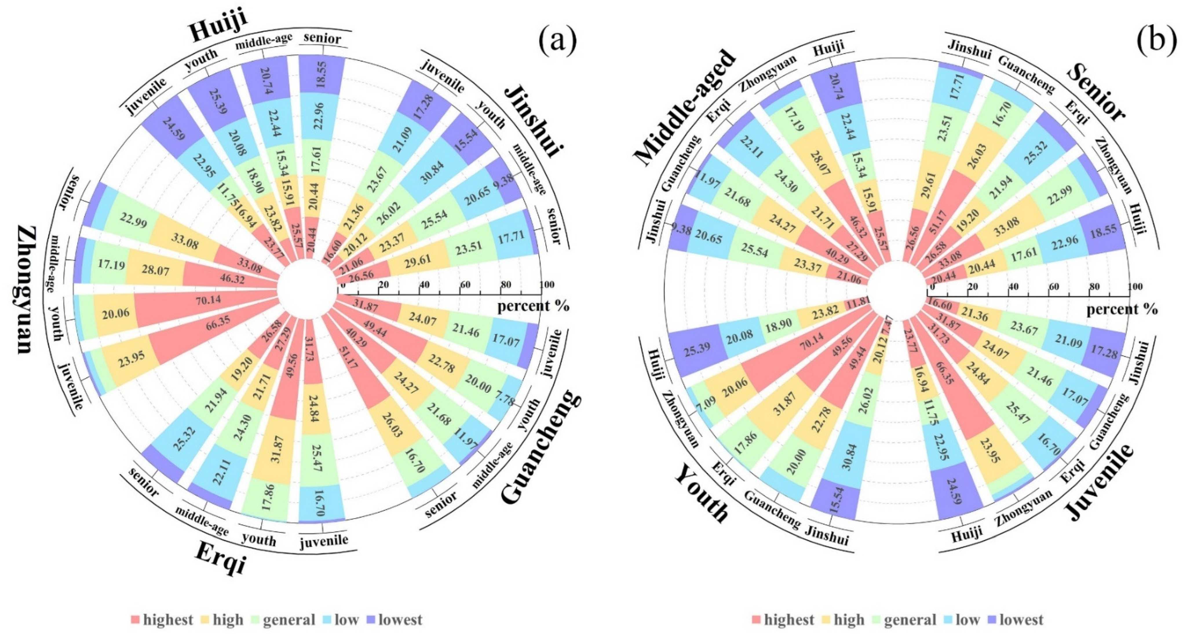 Land 12 01545 g011 Land 12 01545 g011