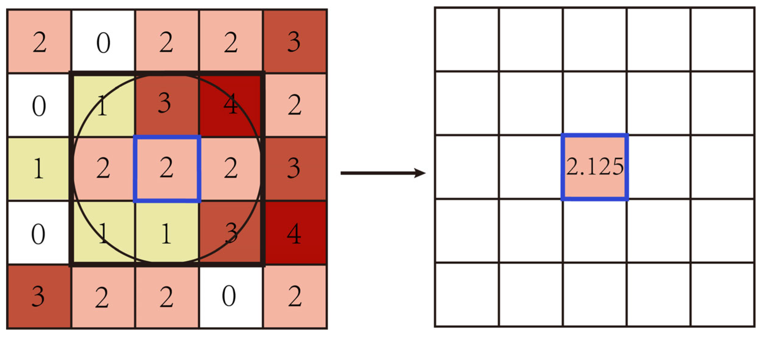 Land 12 01548 g004 Land 12 01548 g004