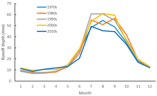 Quantitative Assessment of the Contribution of Climate and