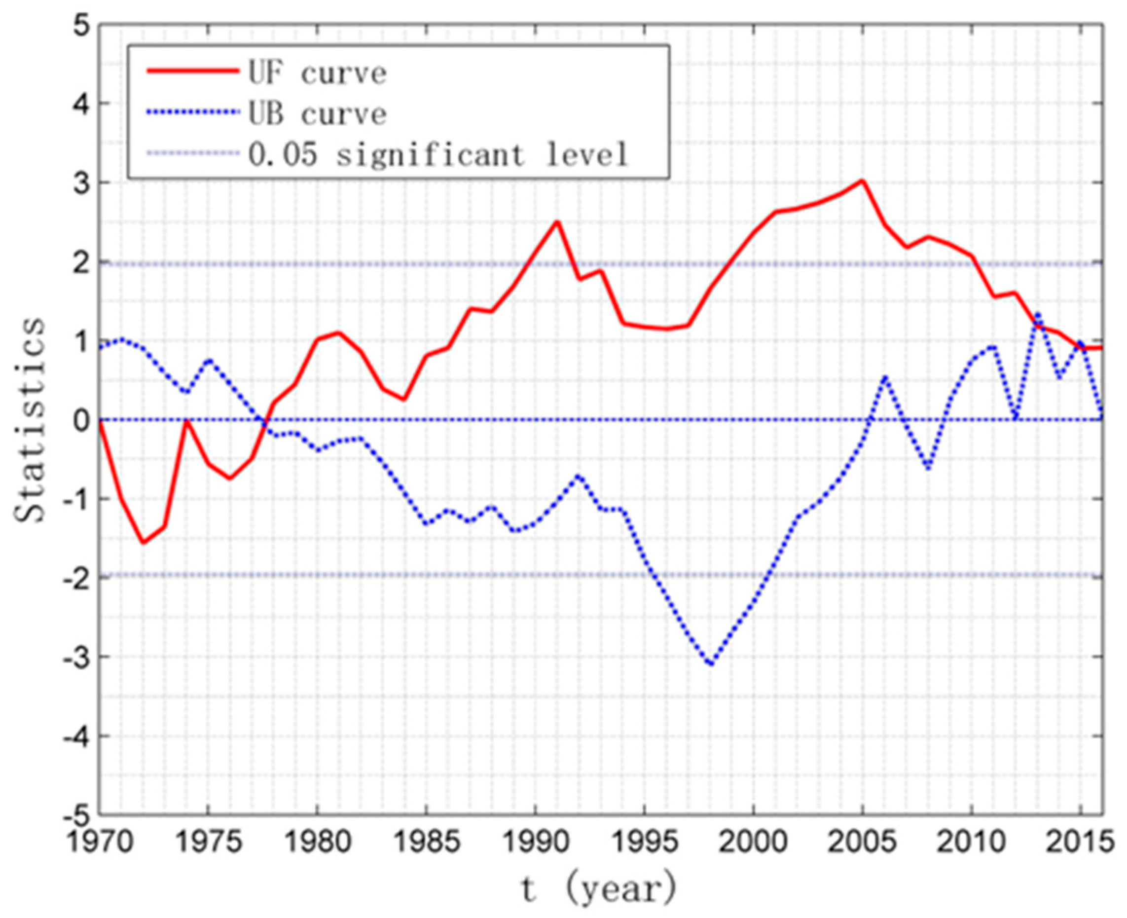 Land 12 01564 g002 Land 12 01564 g002