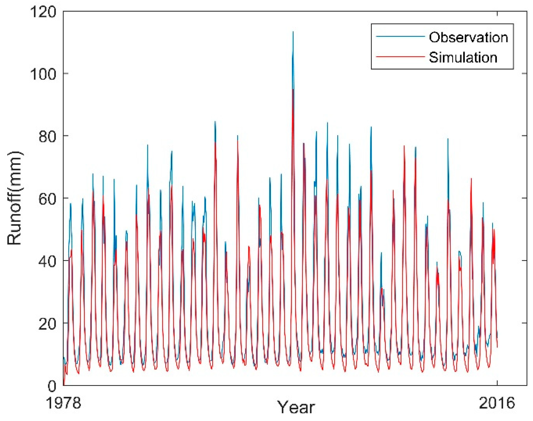 Land 12 01564 g004 Land 12 01564 g004