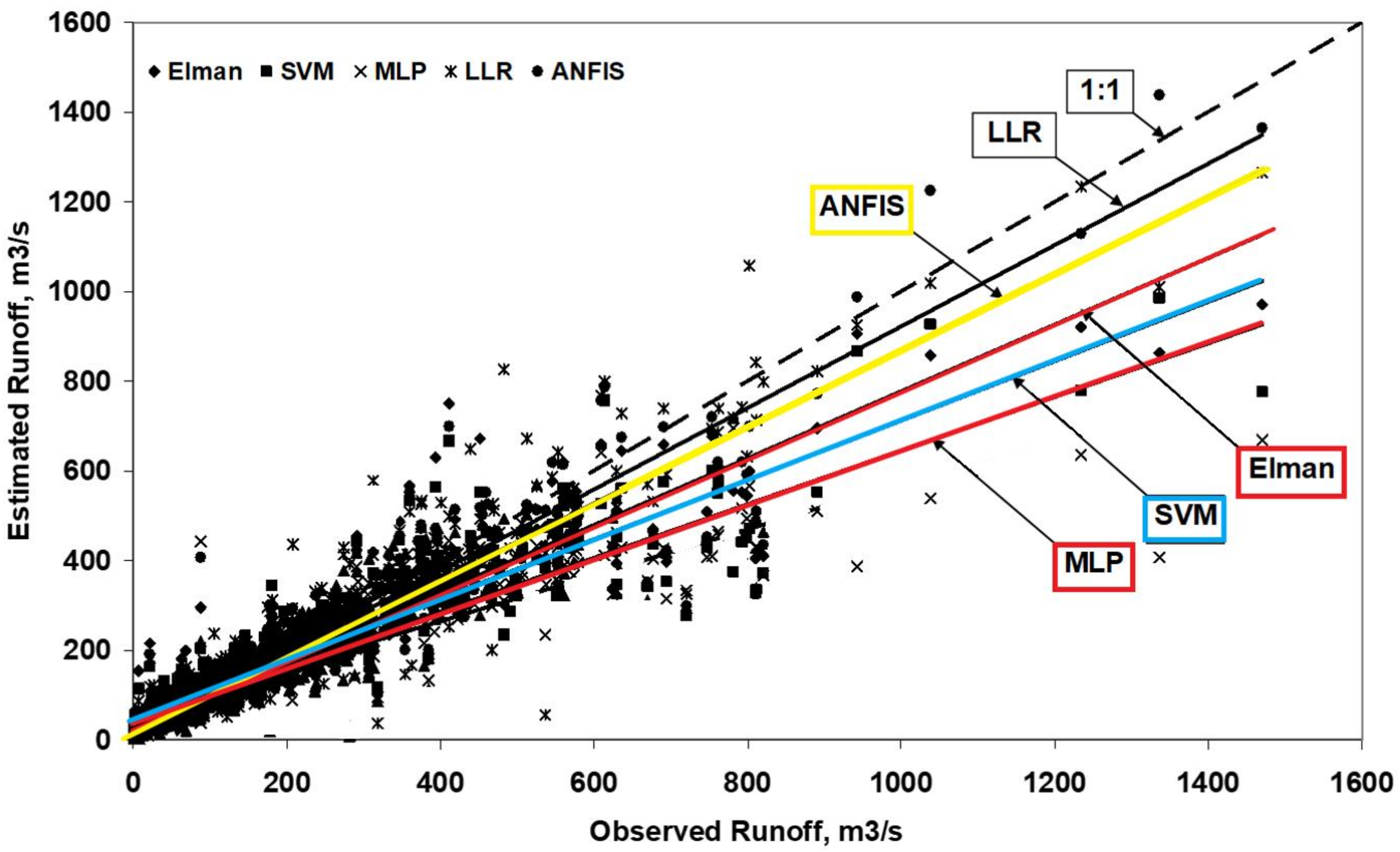Land 12 01565 g004 550