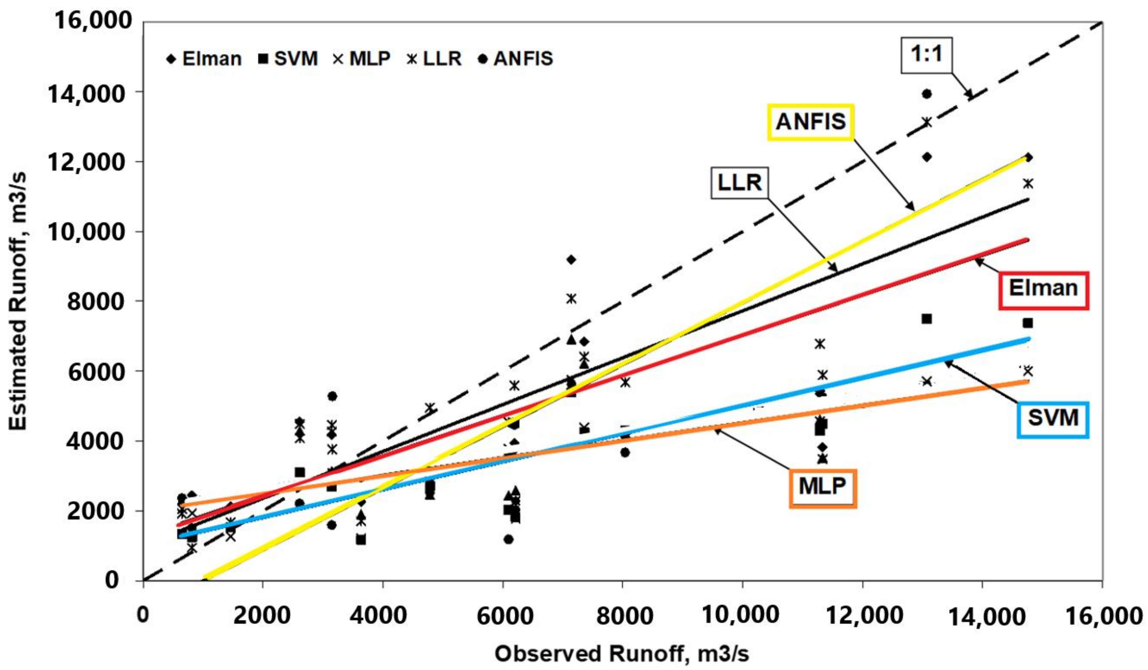 Land 12 01565 g006 550