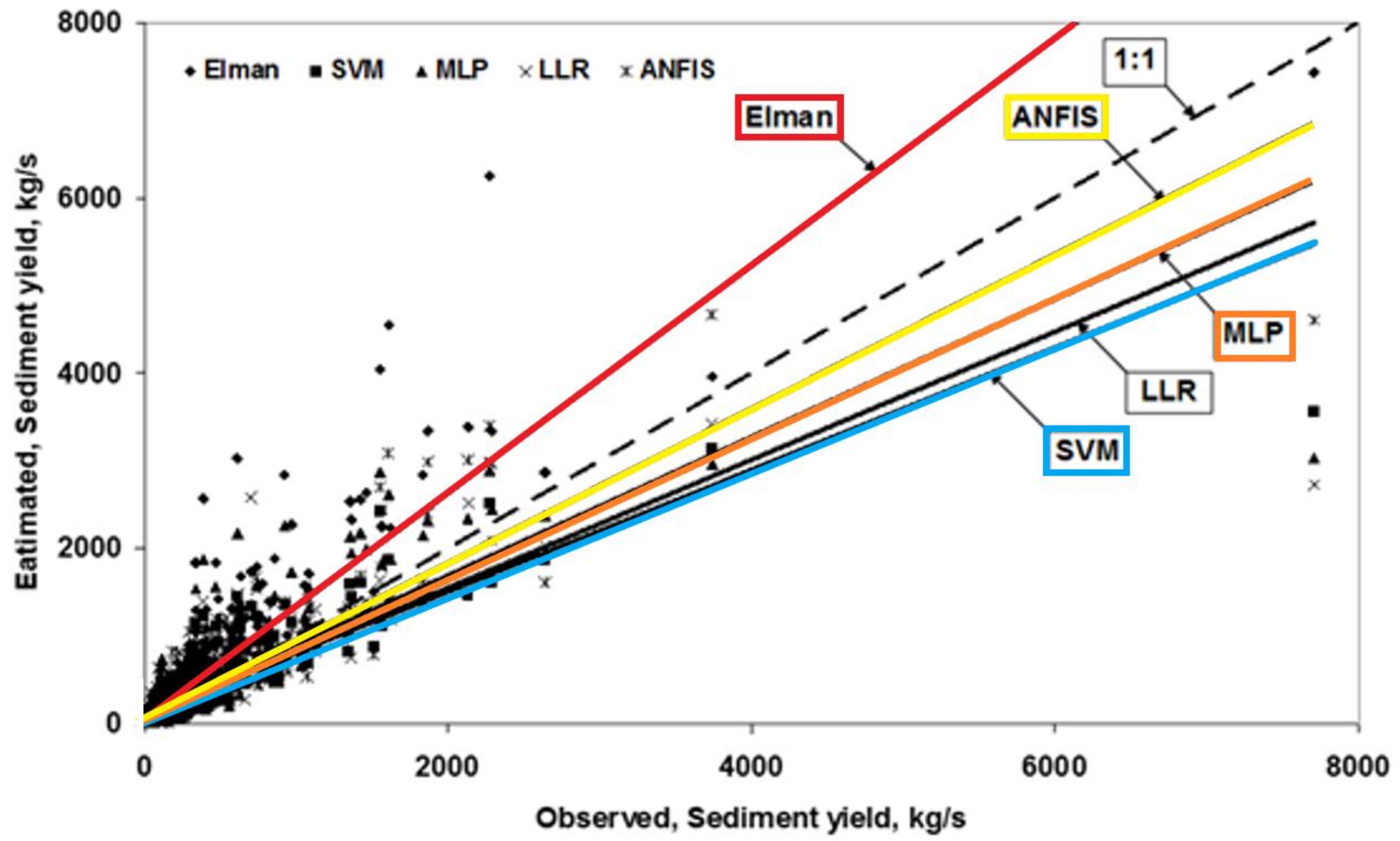 Land 12 01565 g007 550