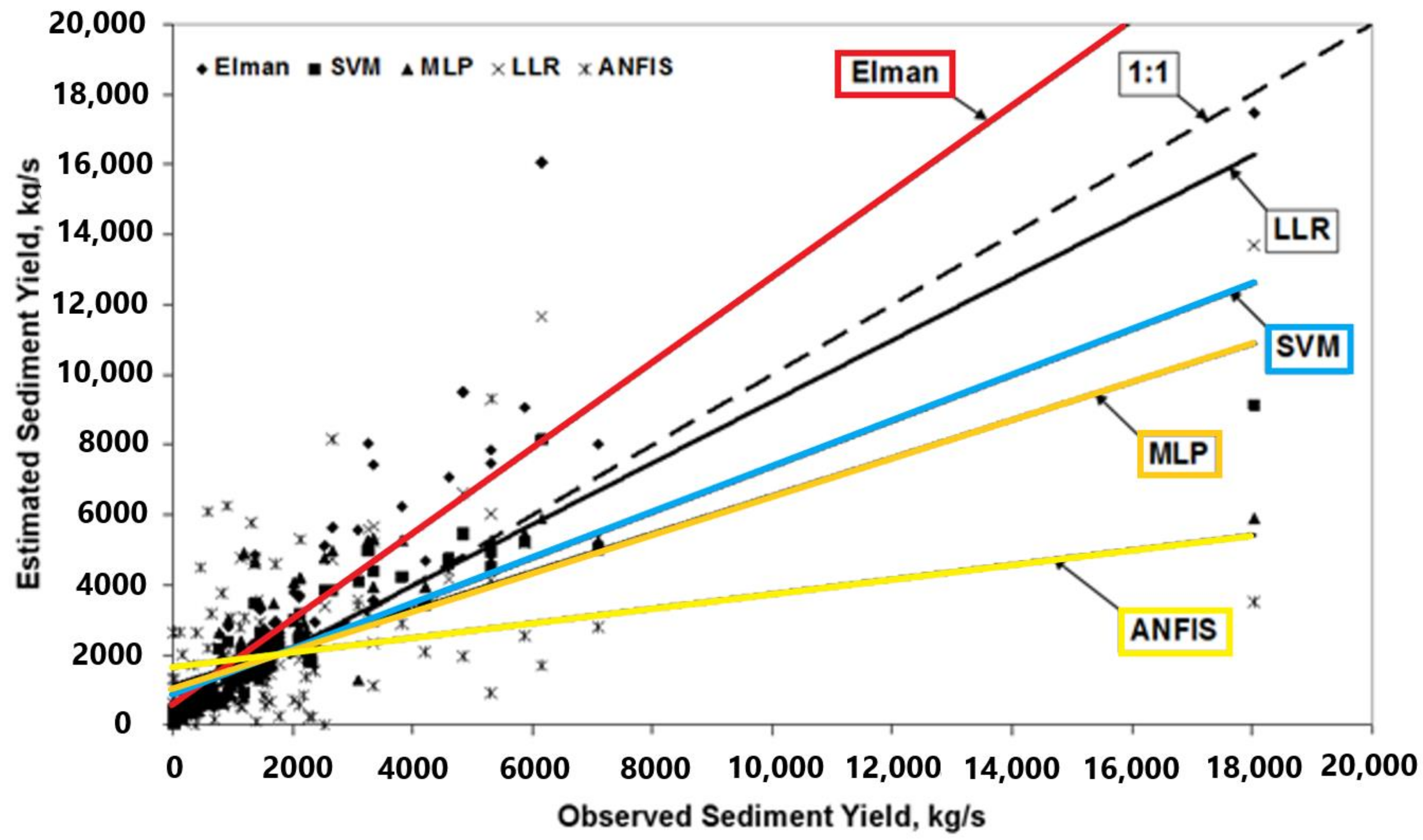Land 12 01565 g008 550
