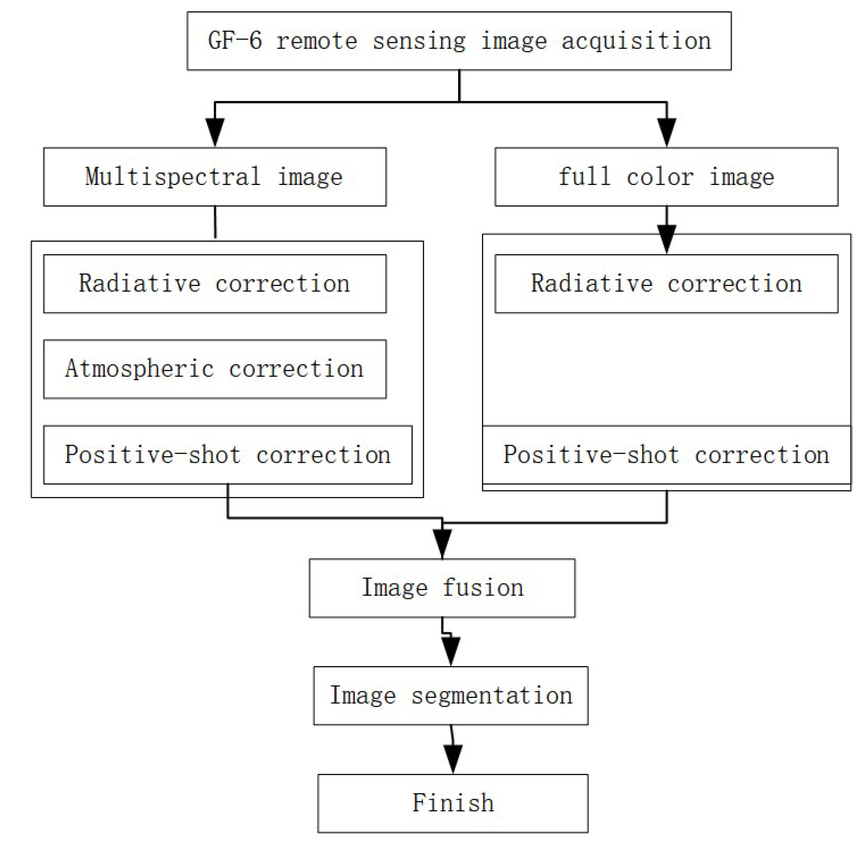 Land 12 01566 g002 Land 12 01566 g002