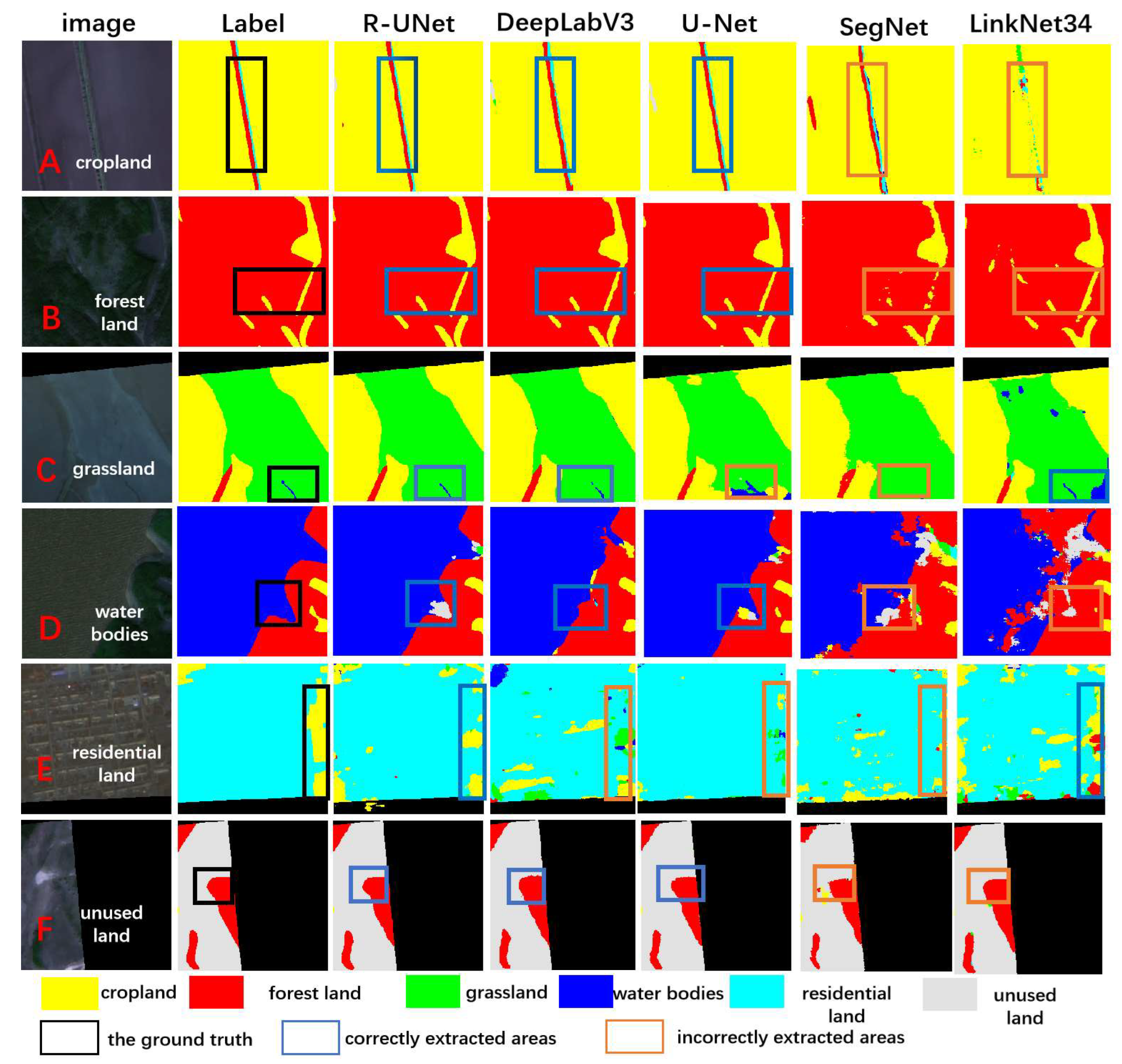 Land 12 01566 g006 Land 12 01566 g006