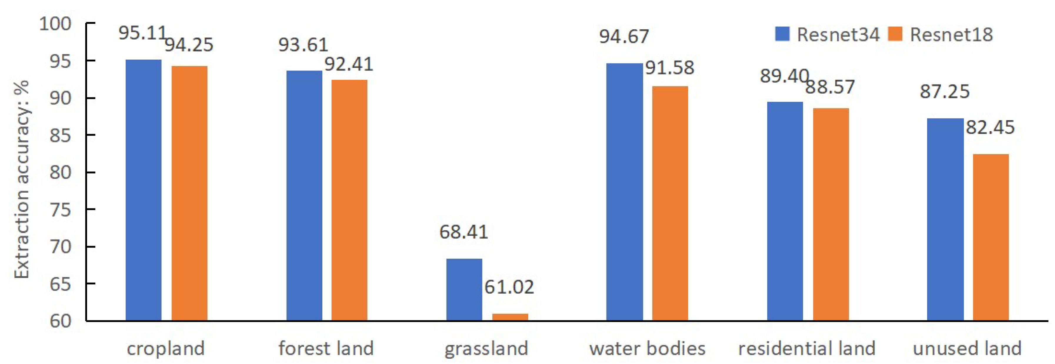 Land 12 01566 g008 Land 12 01566 g008