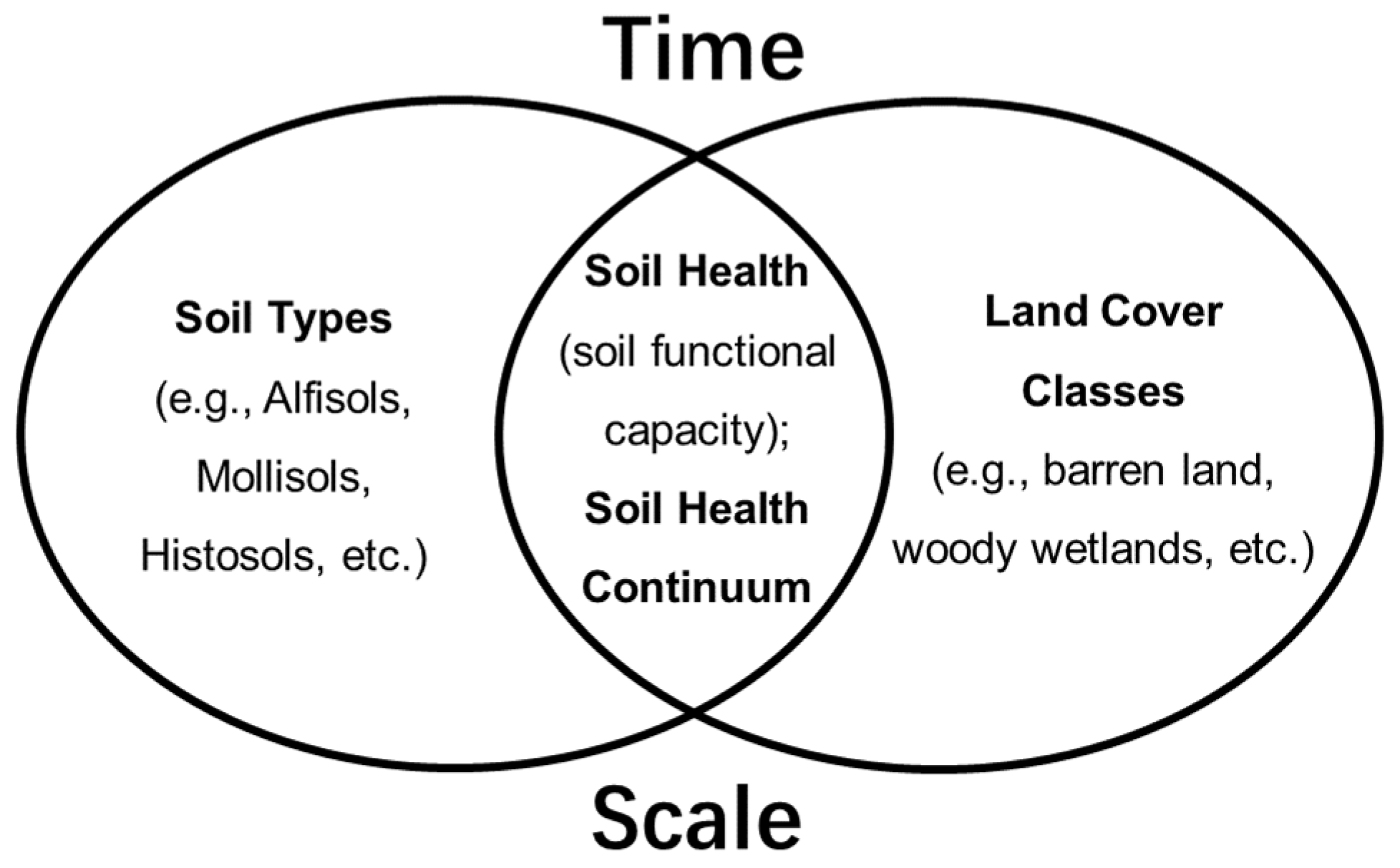 Land 12 01567 g001 Land 12 01567 g001