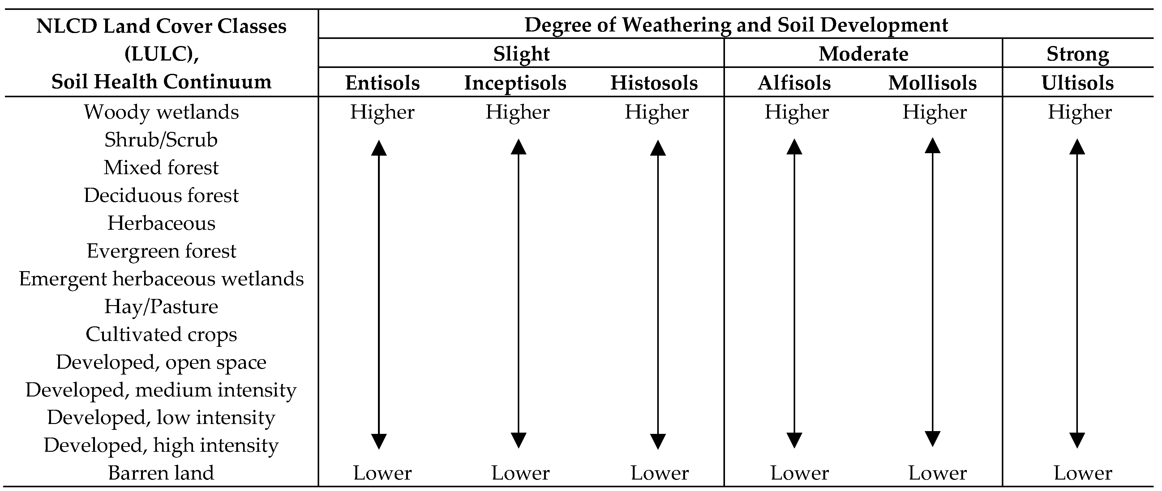 Land 12 01567 g008 Land 12 01567 g008